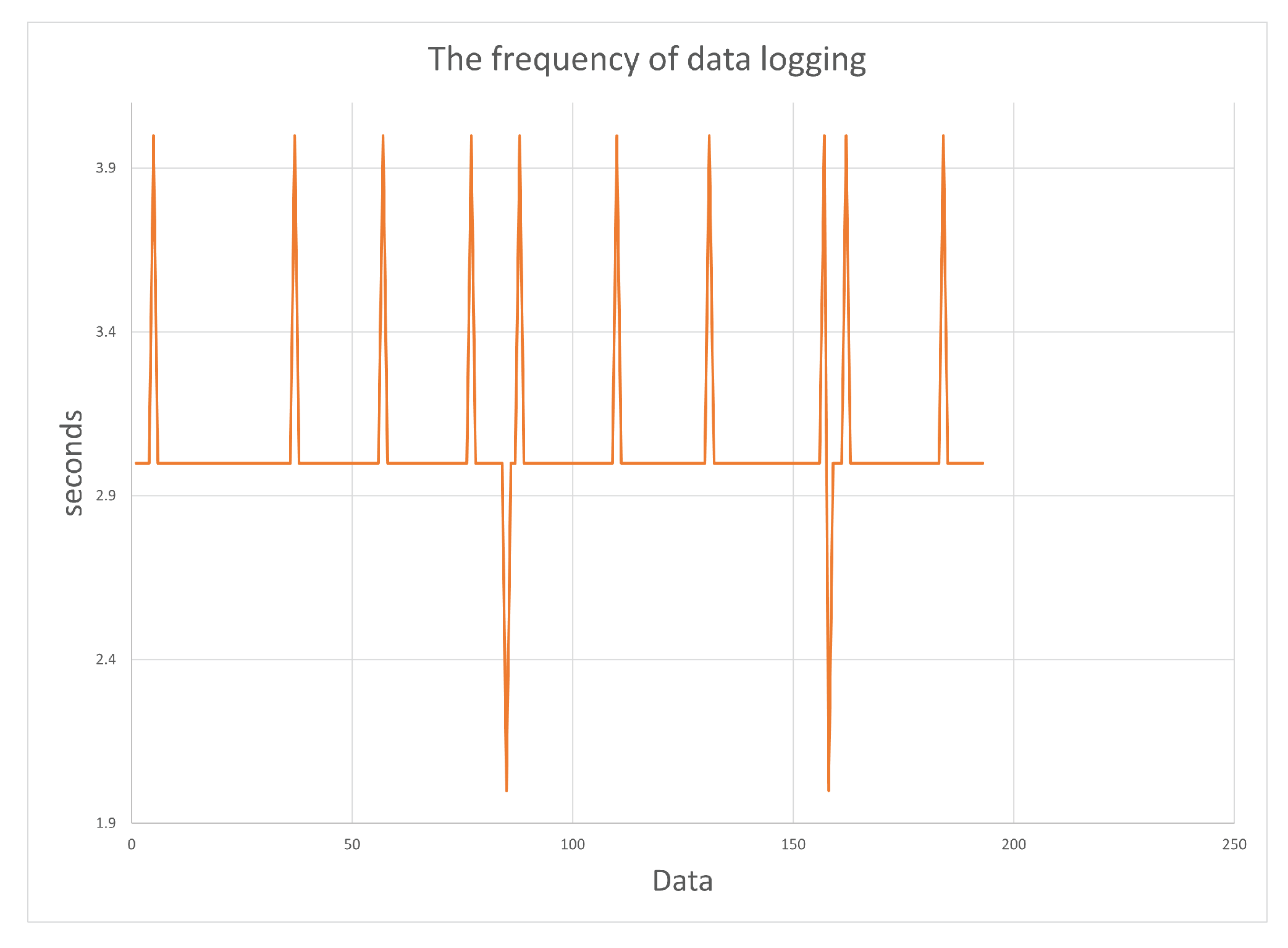 Sensors 23 01602 g005 Sensors 23 01602 g005