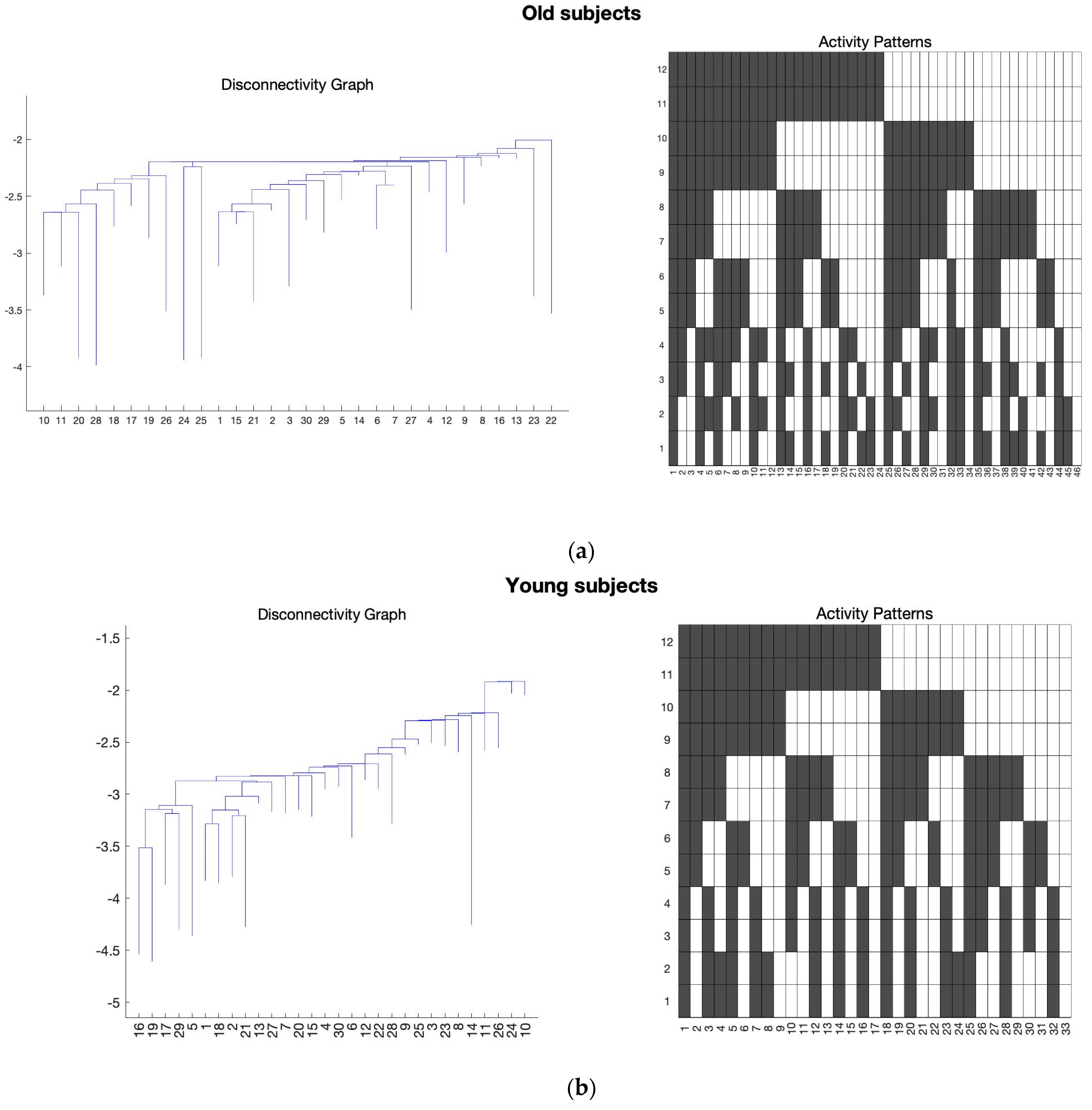 Sensors 23 01603 g002