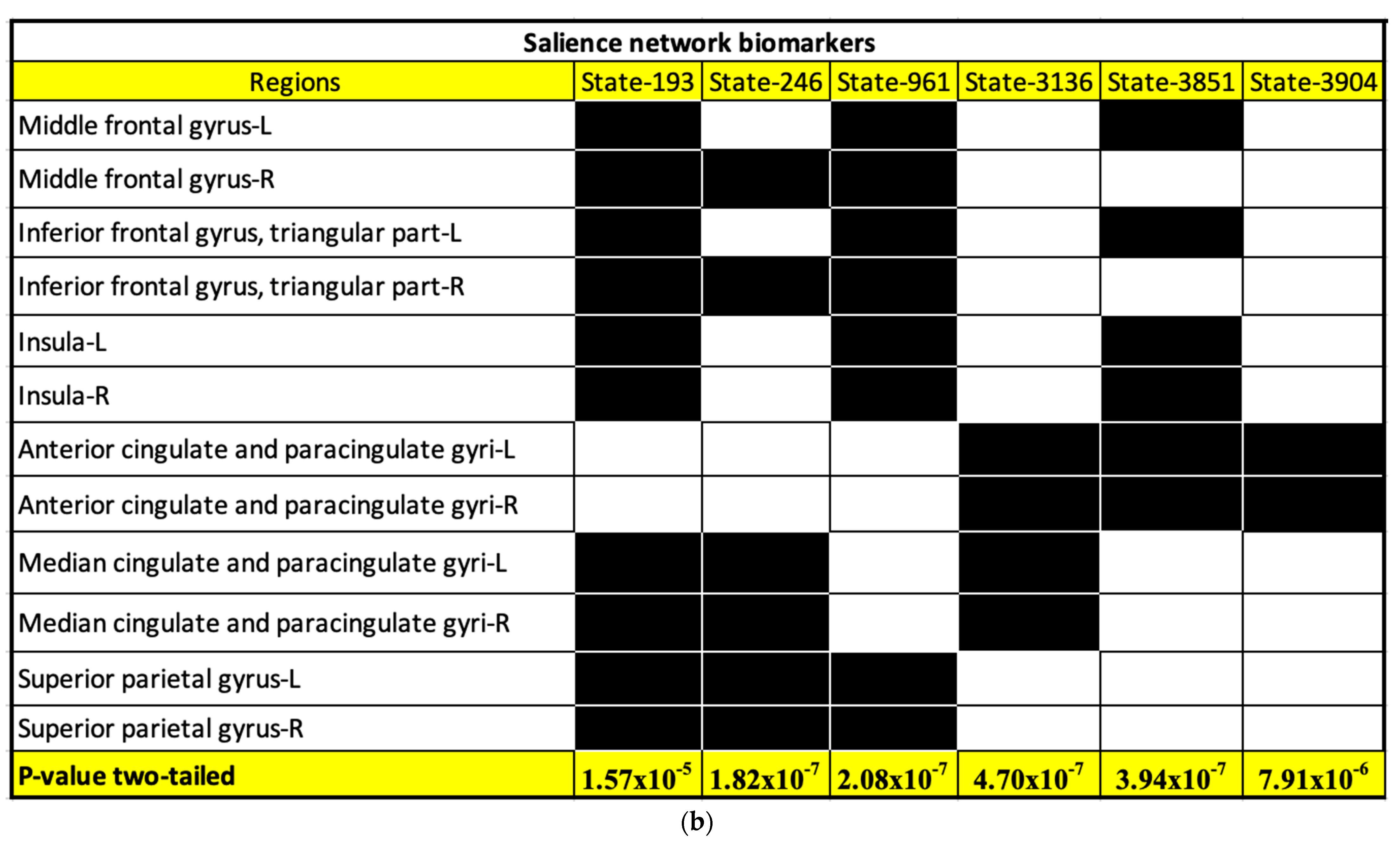 Sensors 23 01603 g005b