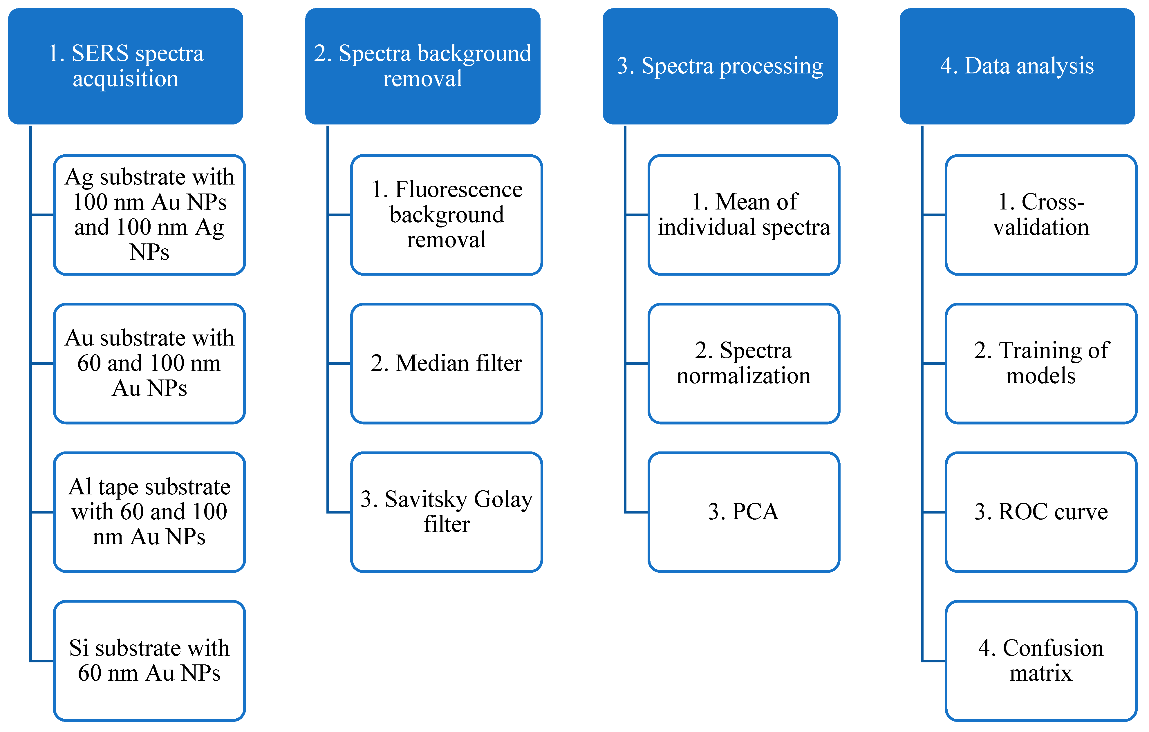 Sensors 23 01605 g001