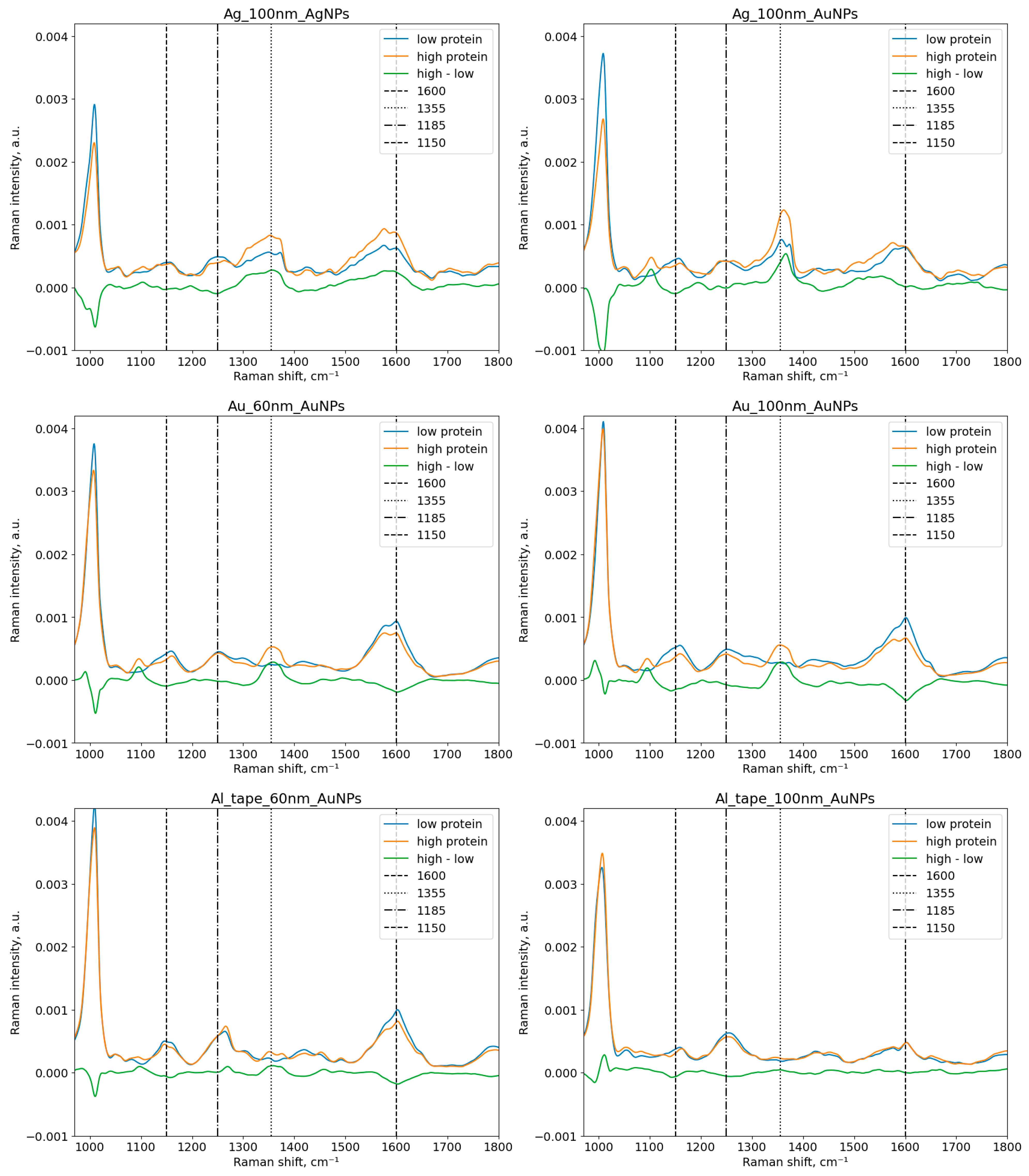 Sensors 23 01605 g004