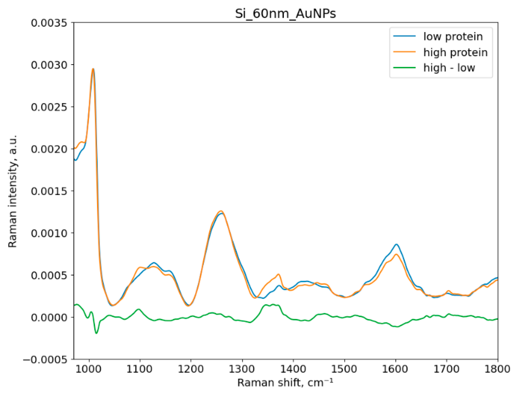 Sensors 23 01605 g005