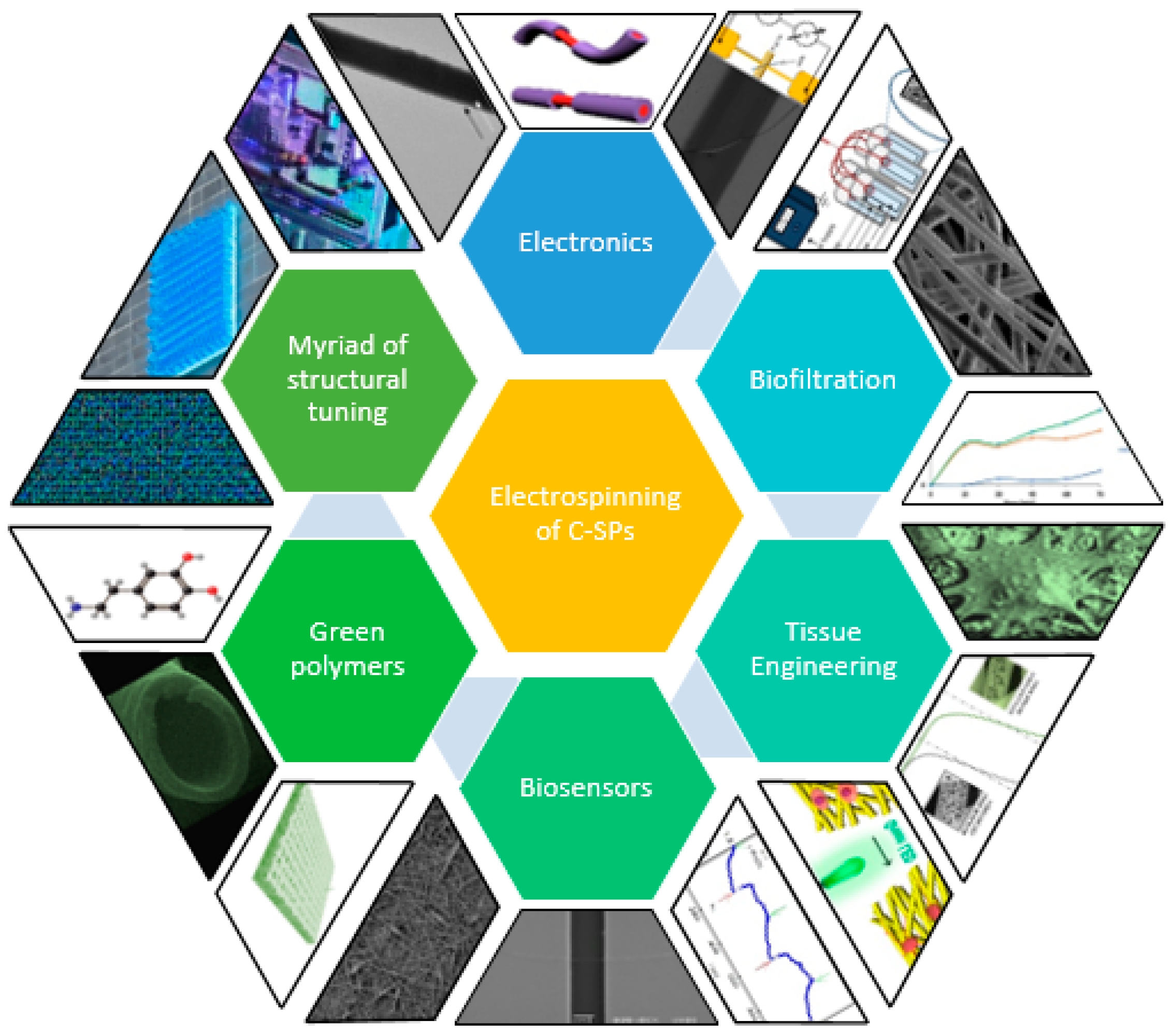 Sensors 23 01606 g001