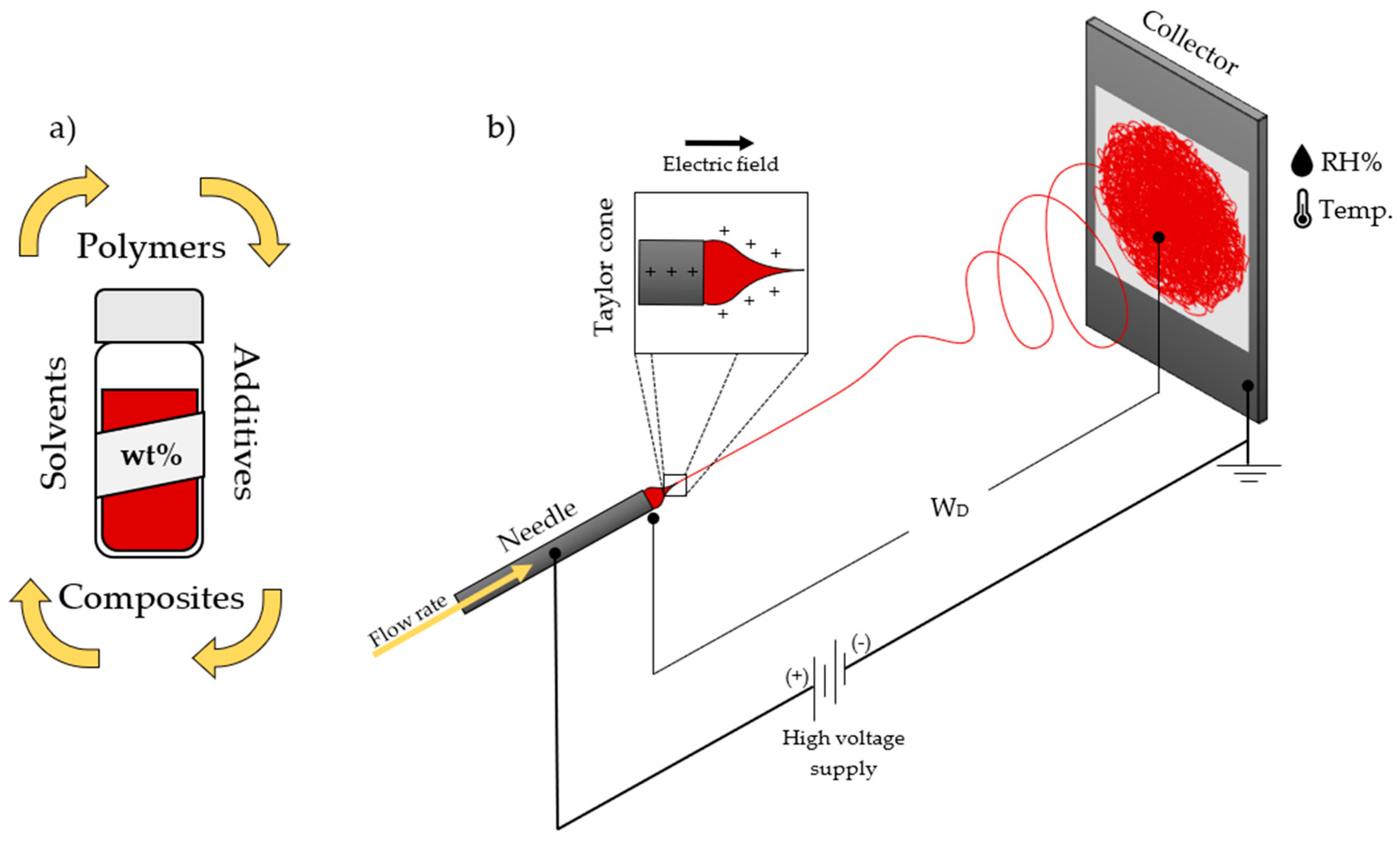 Sensors 23 01606 g002