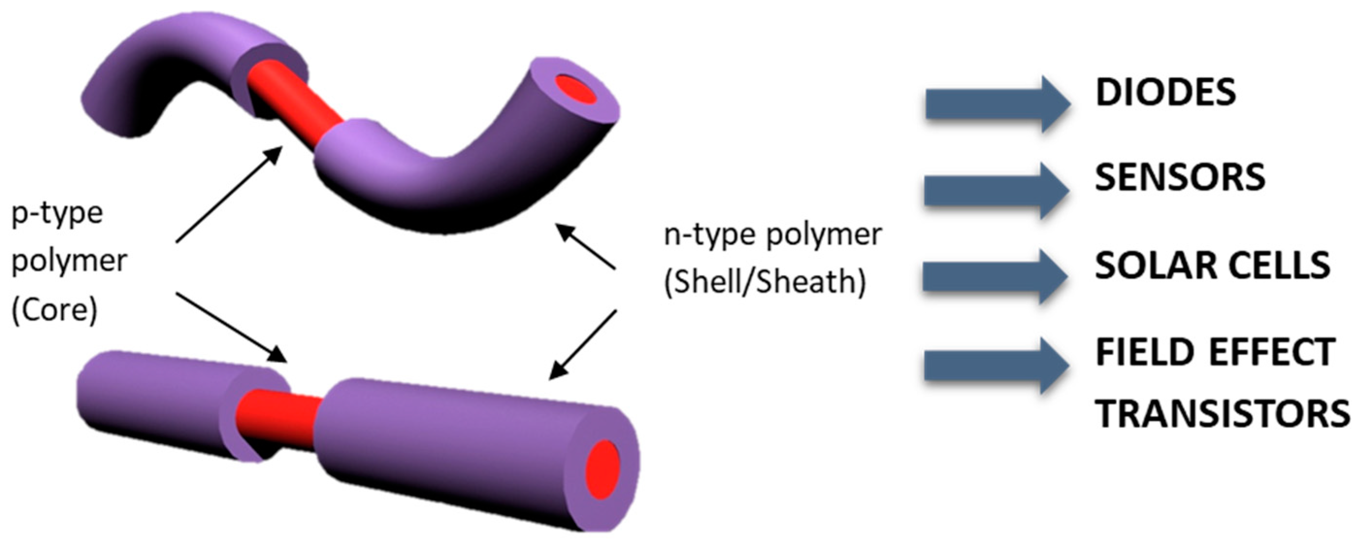 Sensors 23 01606 g003