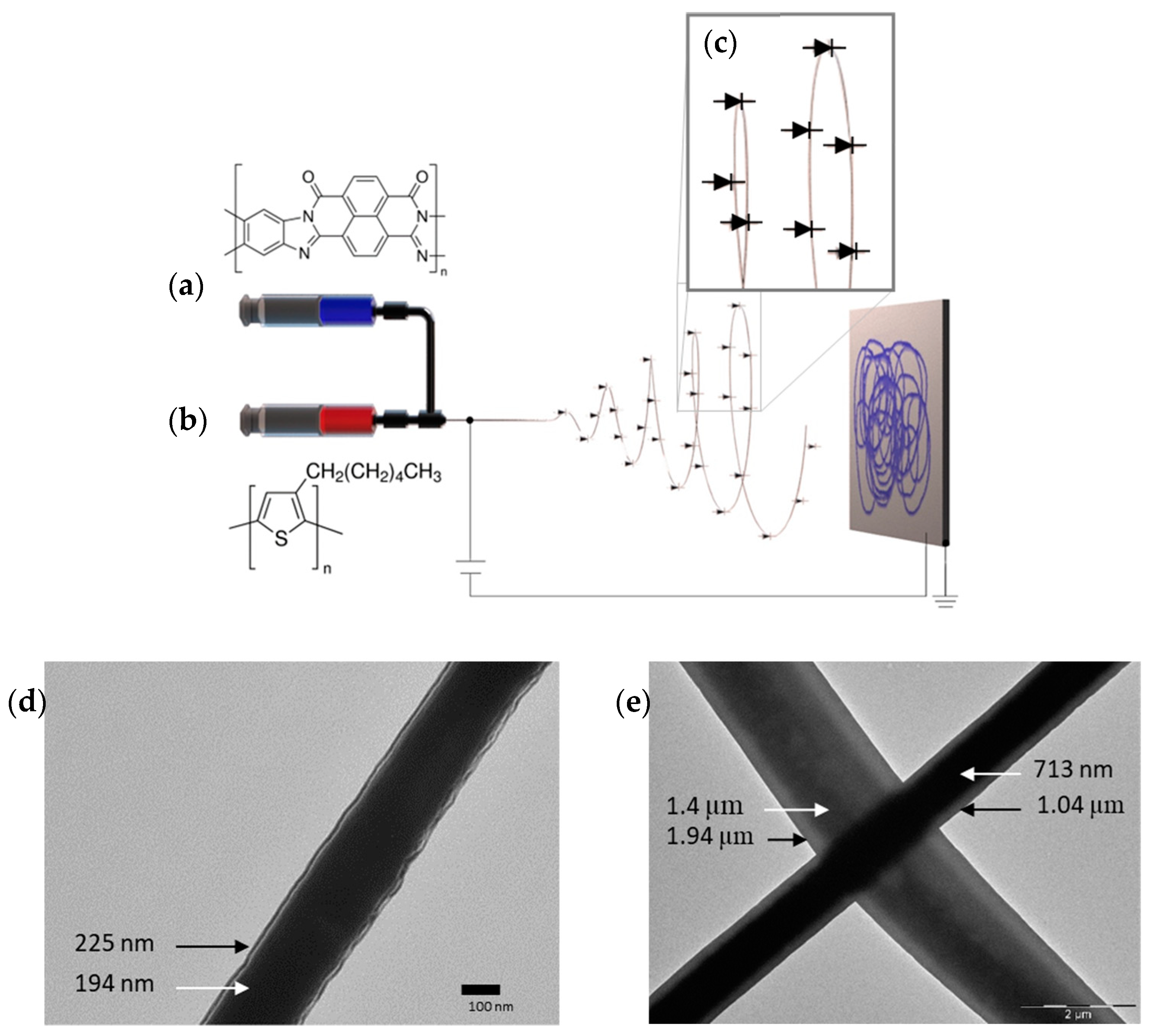 Sensors 23 01606 g004