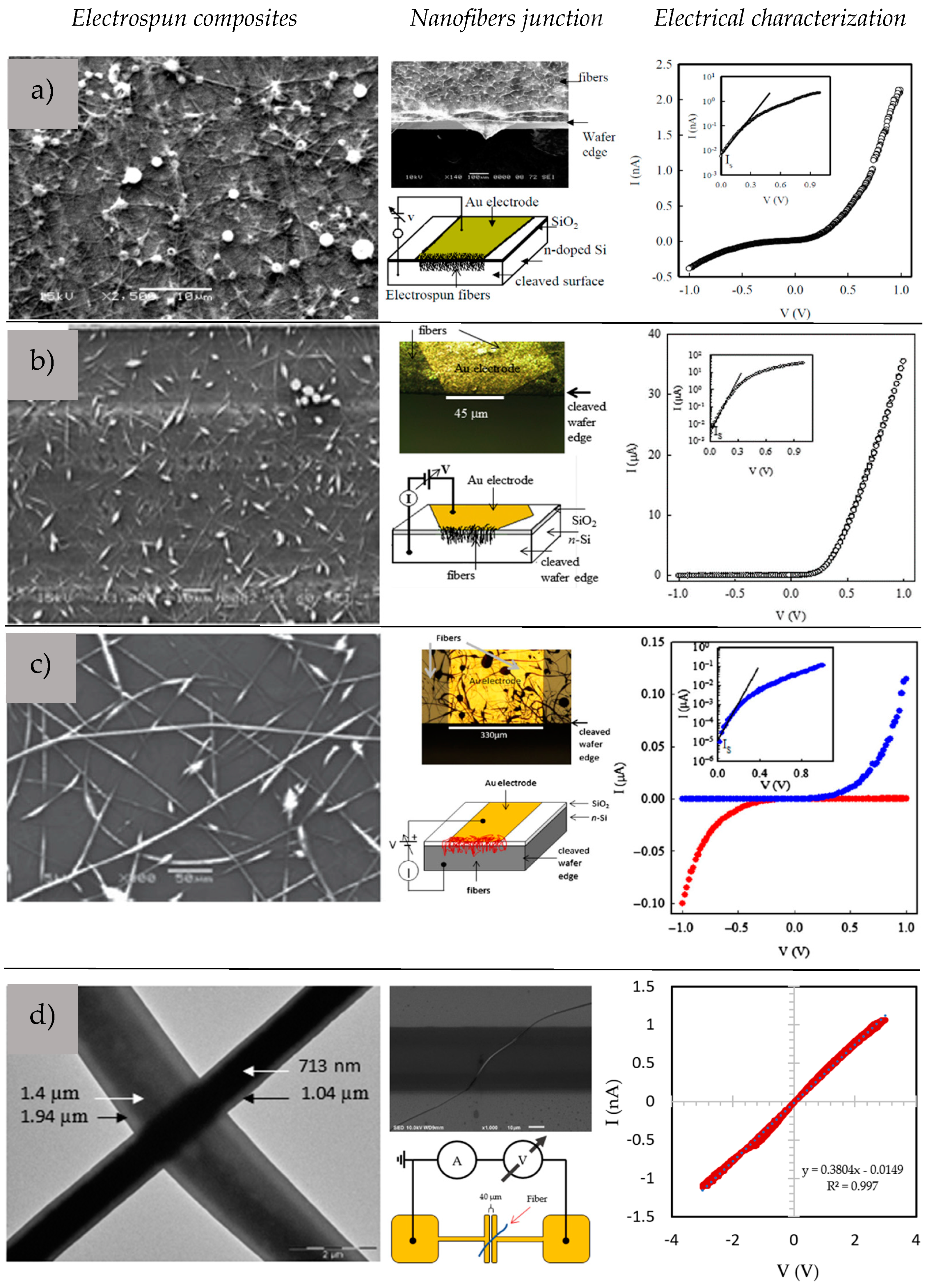 Sensors 23 01606 g006