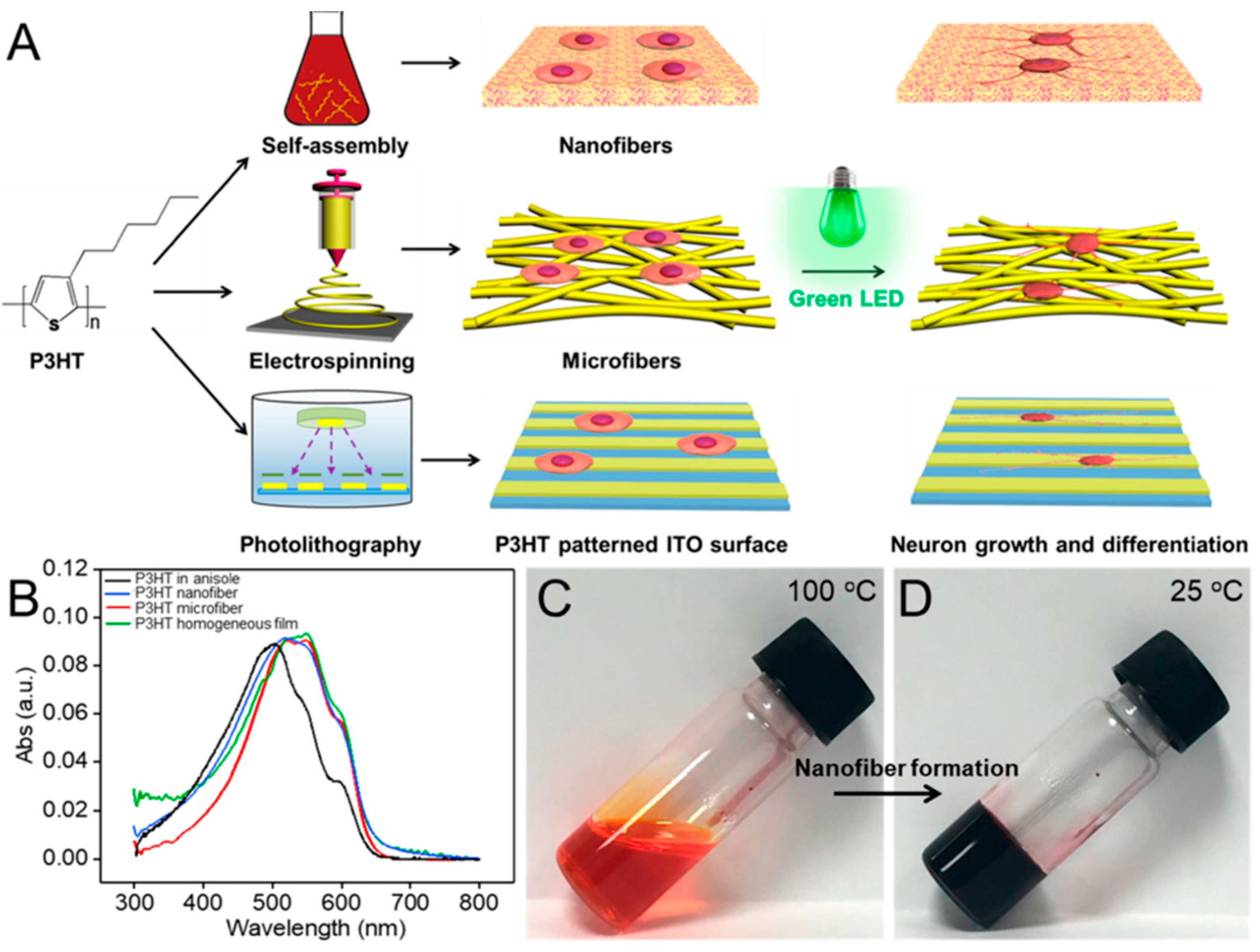 Sensors 23 01606 g009