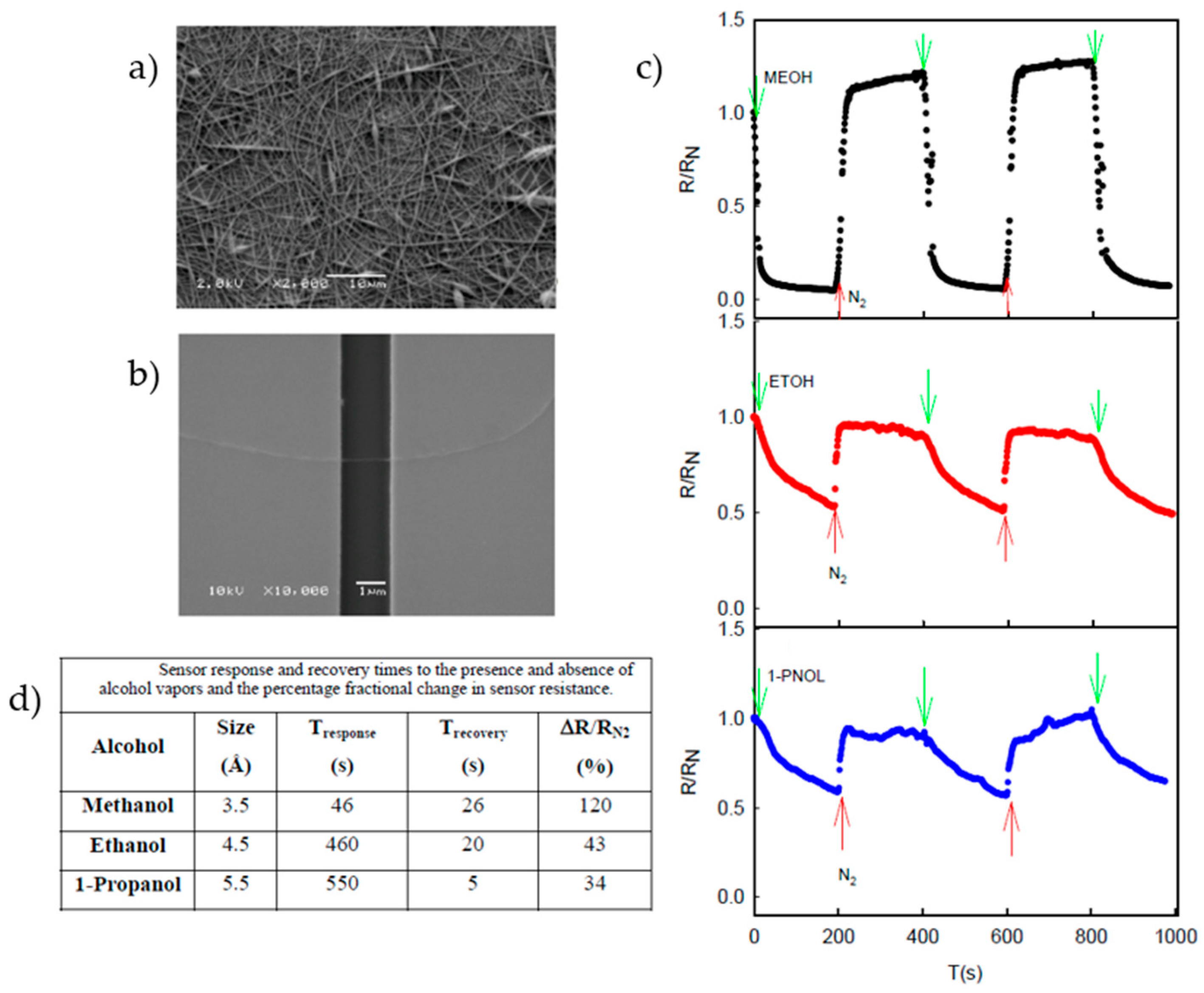 Sensors 23 01606 g010