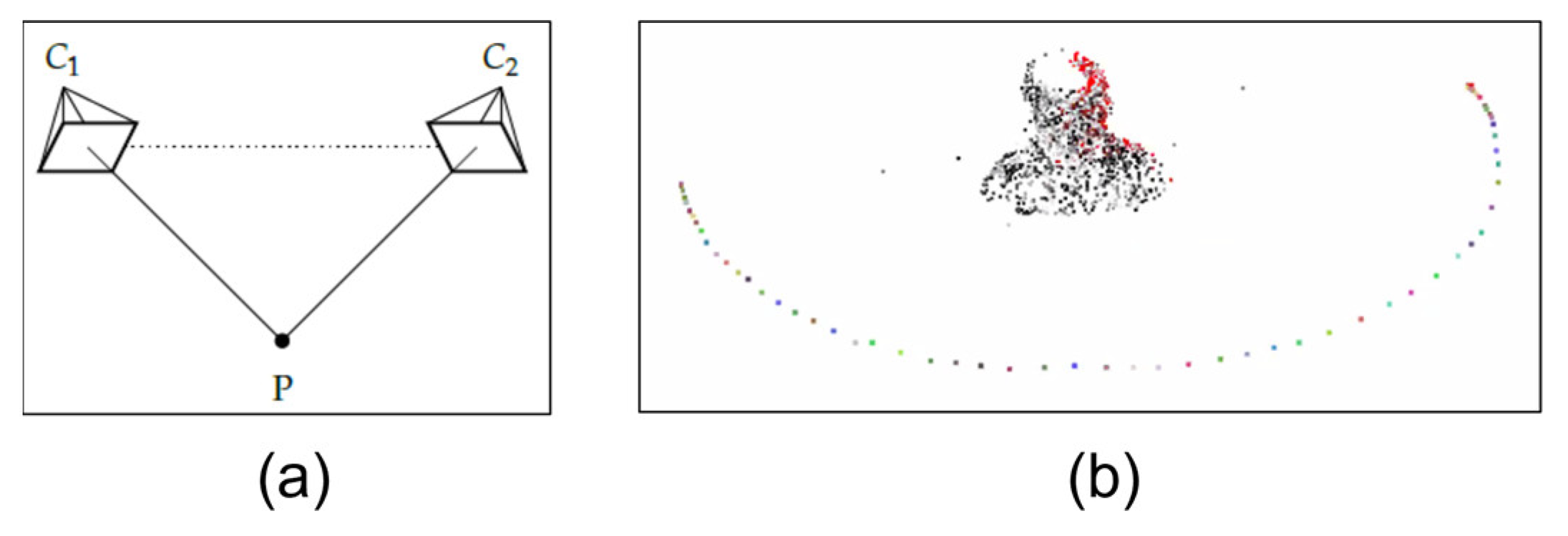 Sensors 23 01610 g008