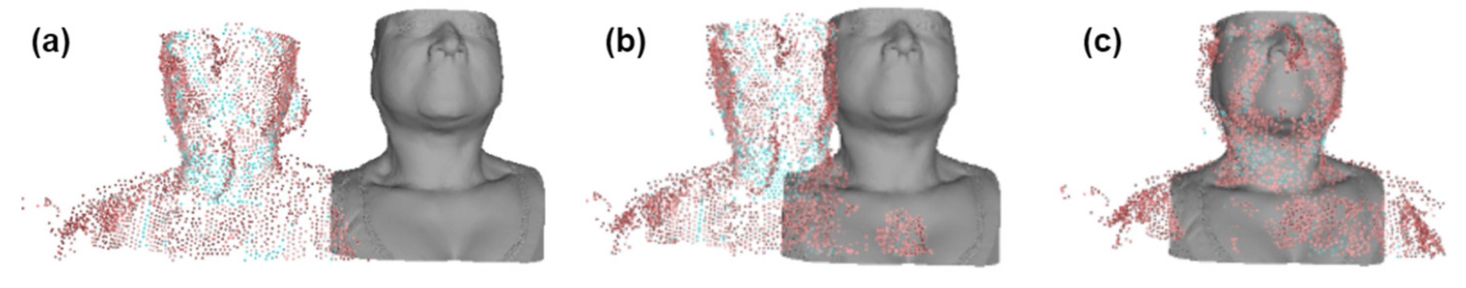 Sensors 23 01610 g009