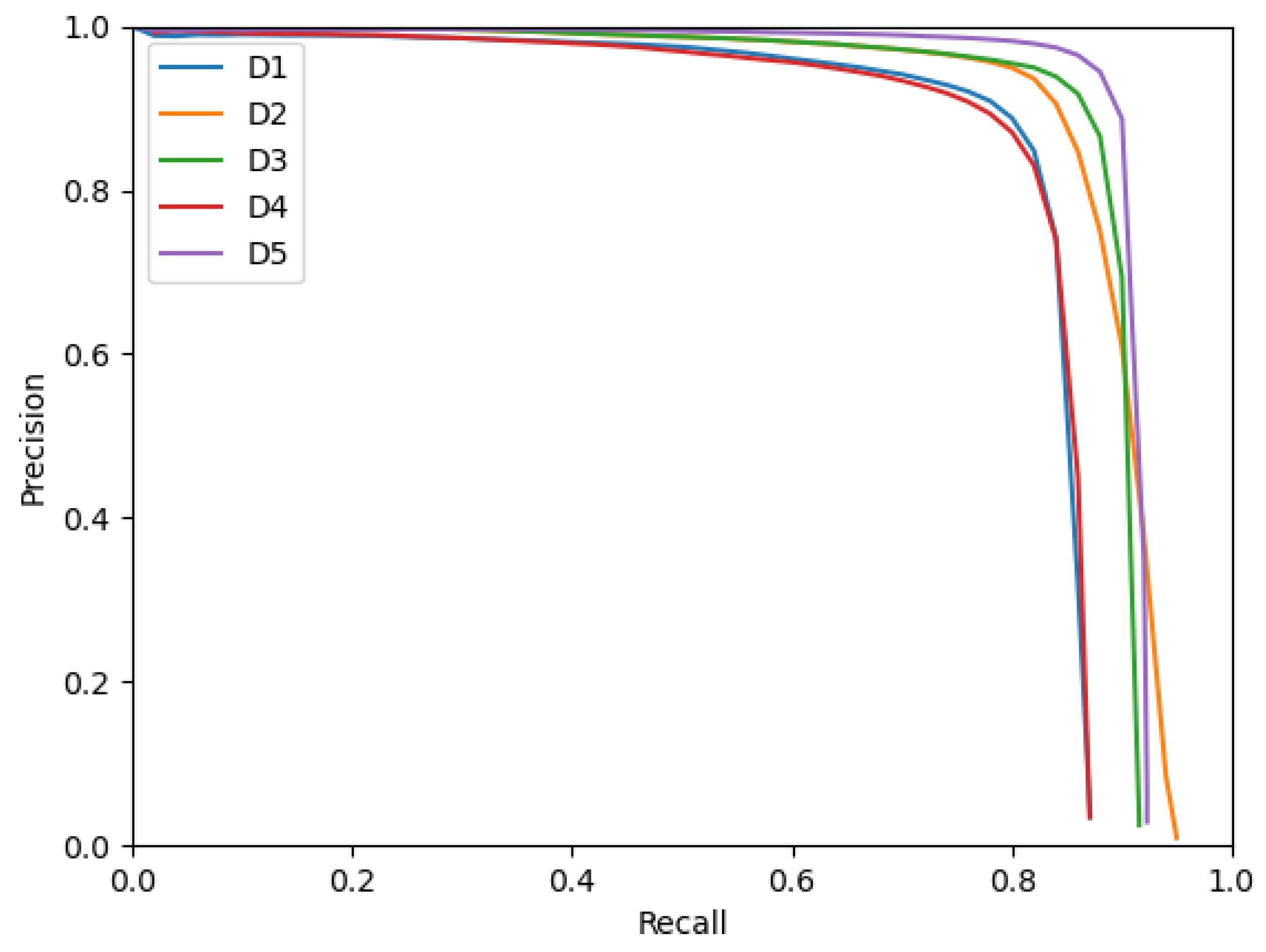 Sensors 23 01613 g003