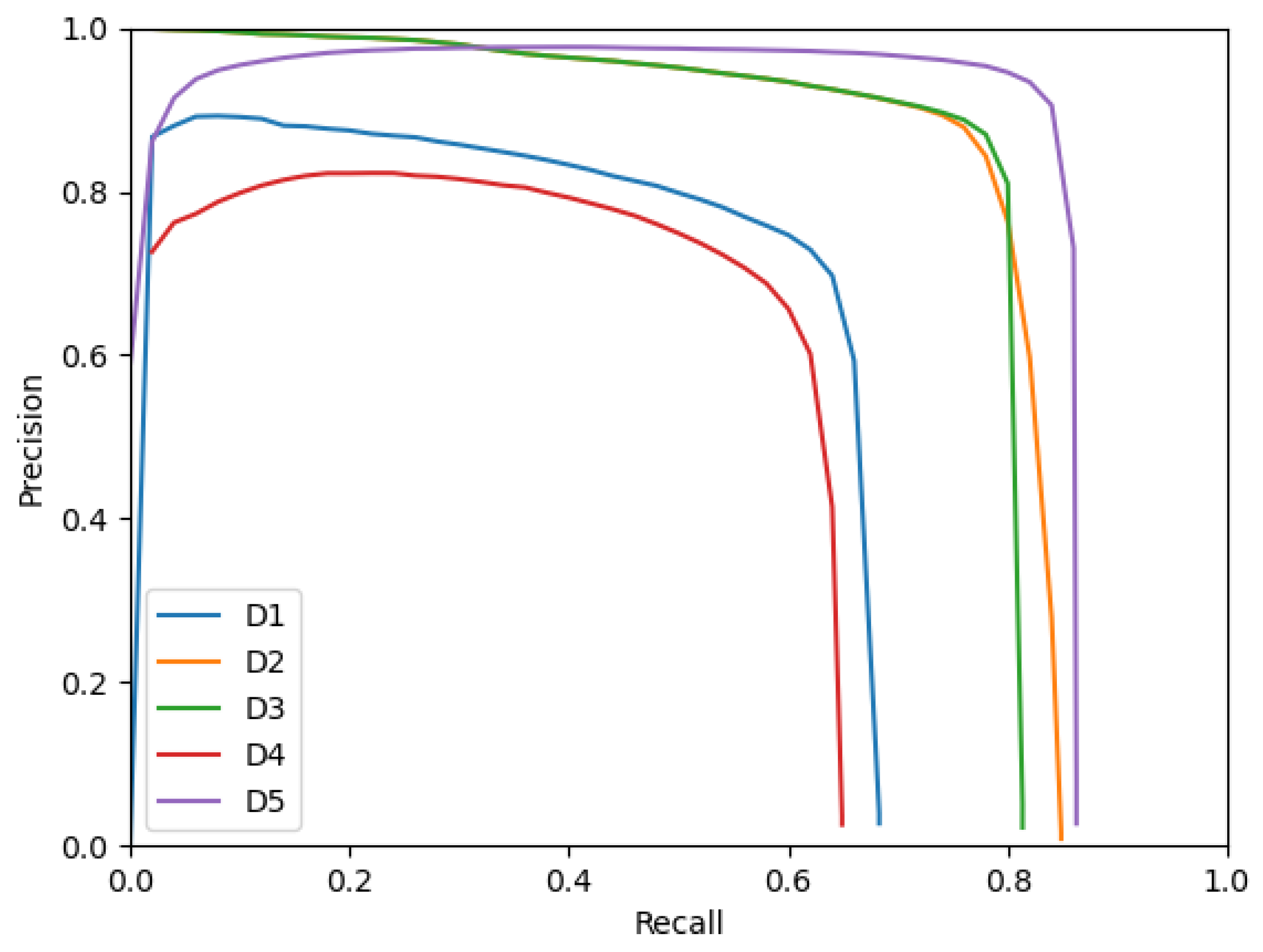 Sensors 23 01613 g004
