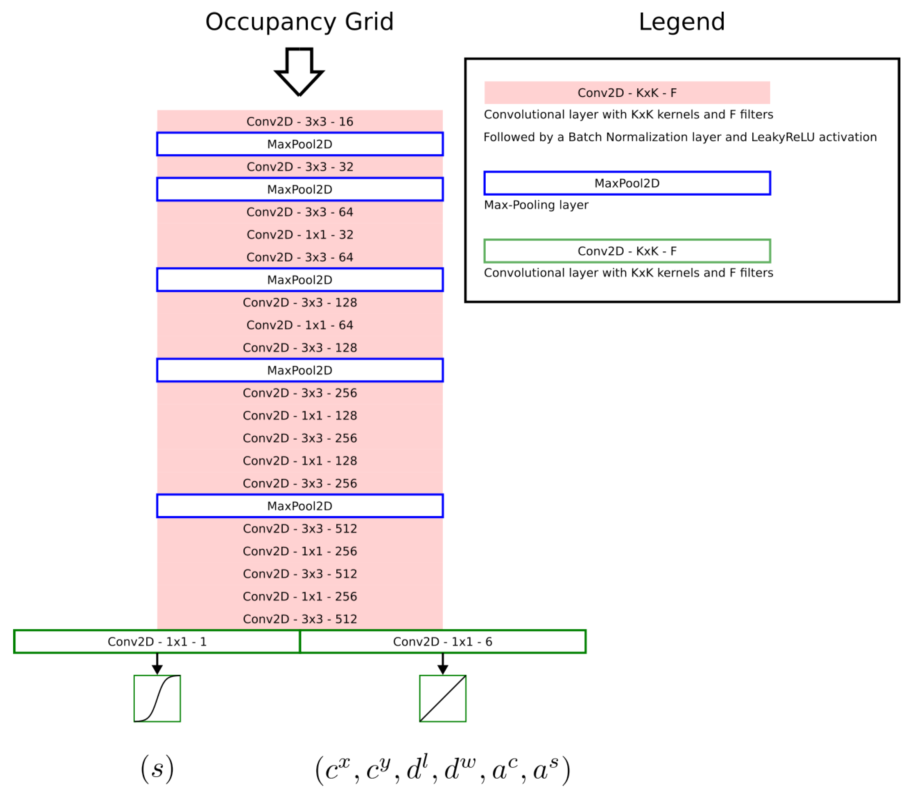 Sensors 23 01613 g0a1