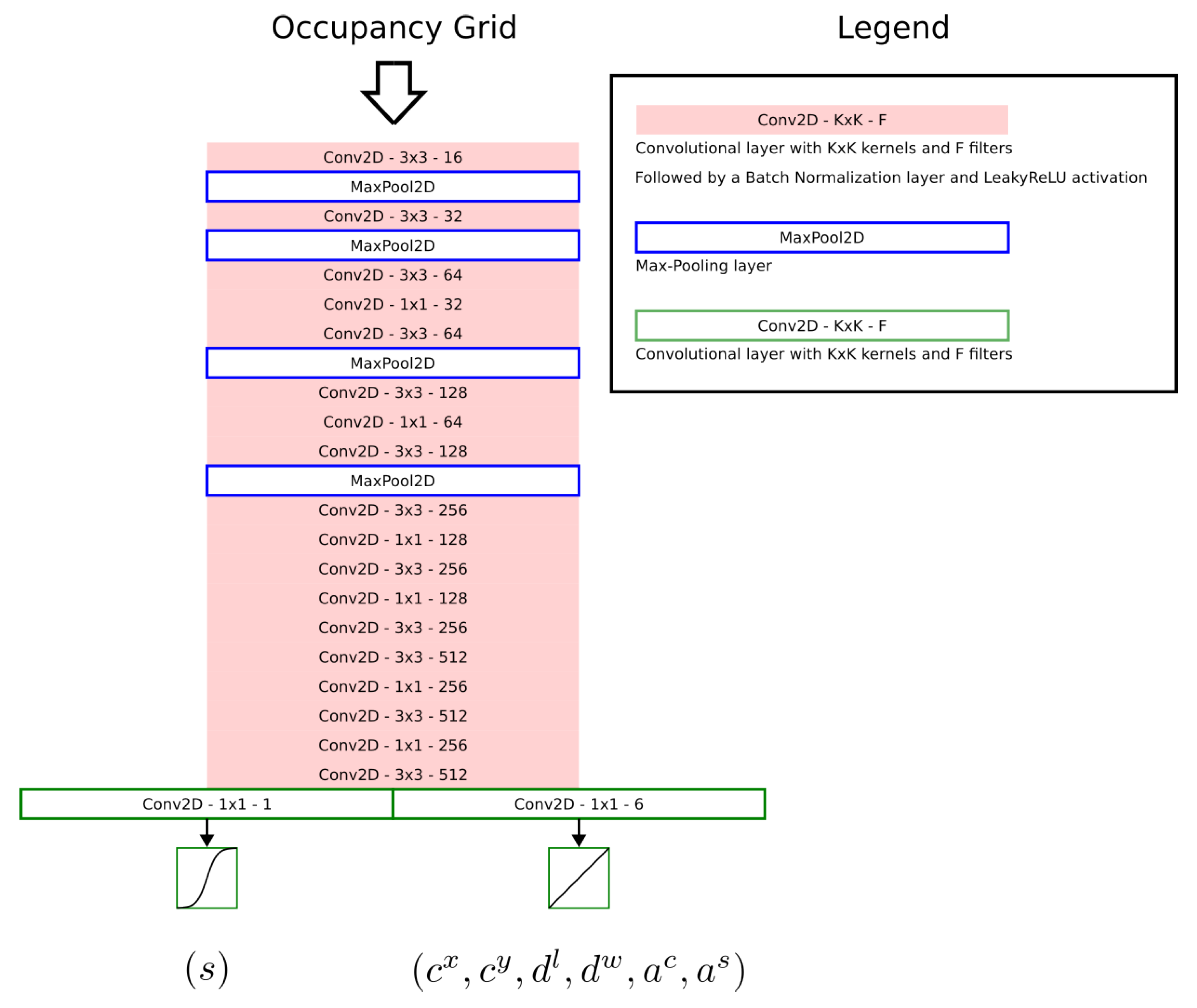 Sensors 23 01613 g0a2