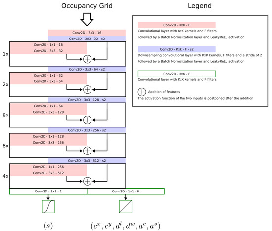 Sensors 23 01613 g0a3