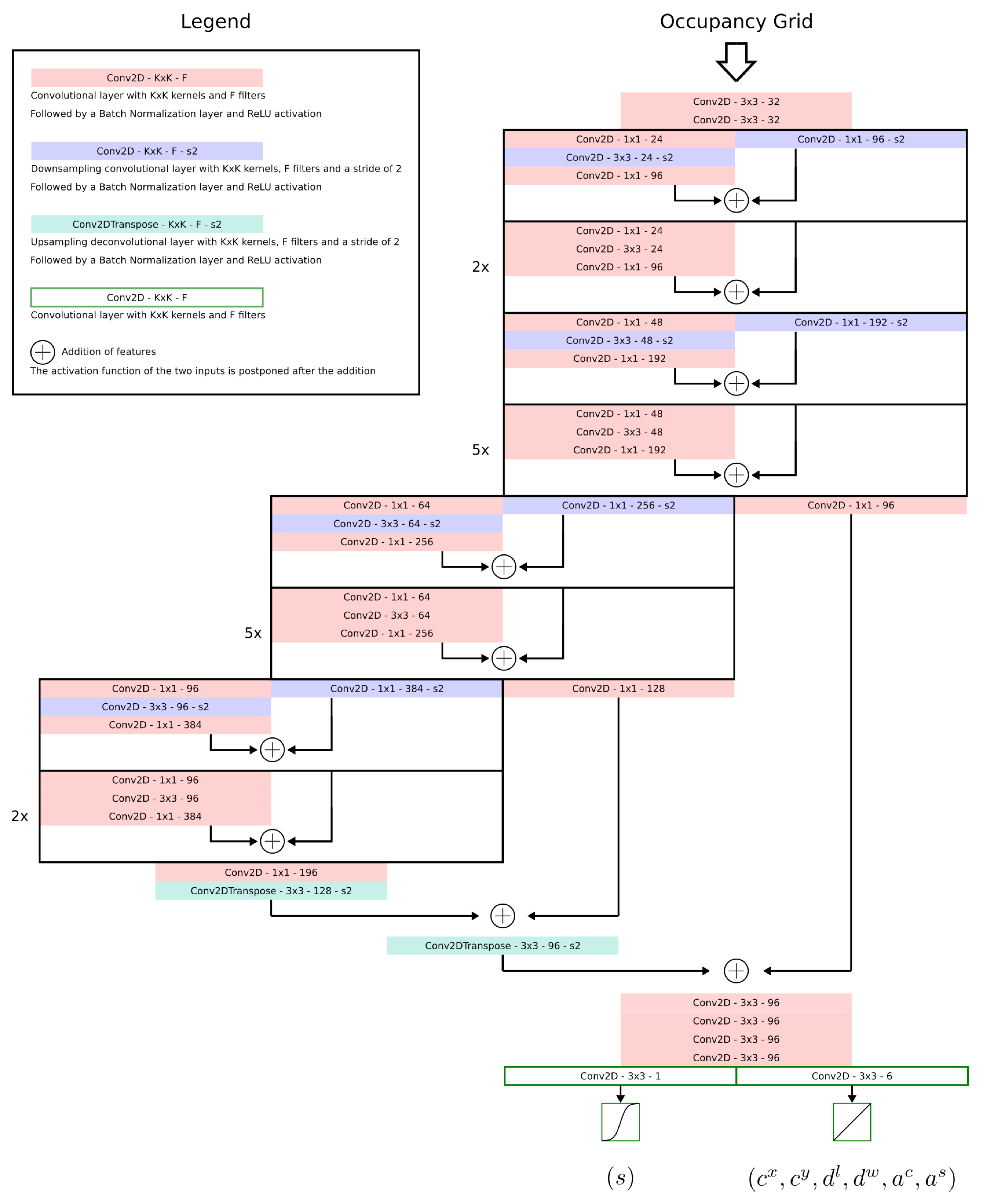 Sensors 23 01613 g0a4