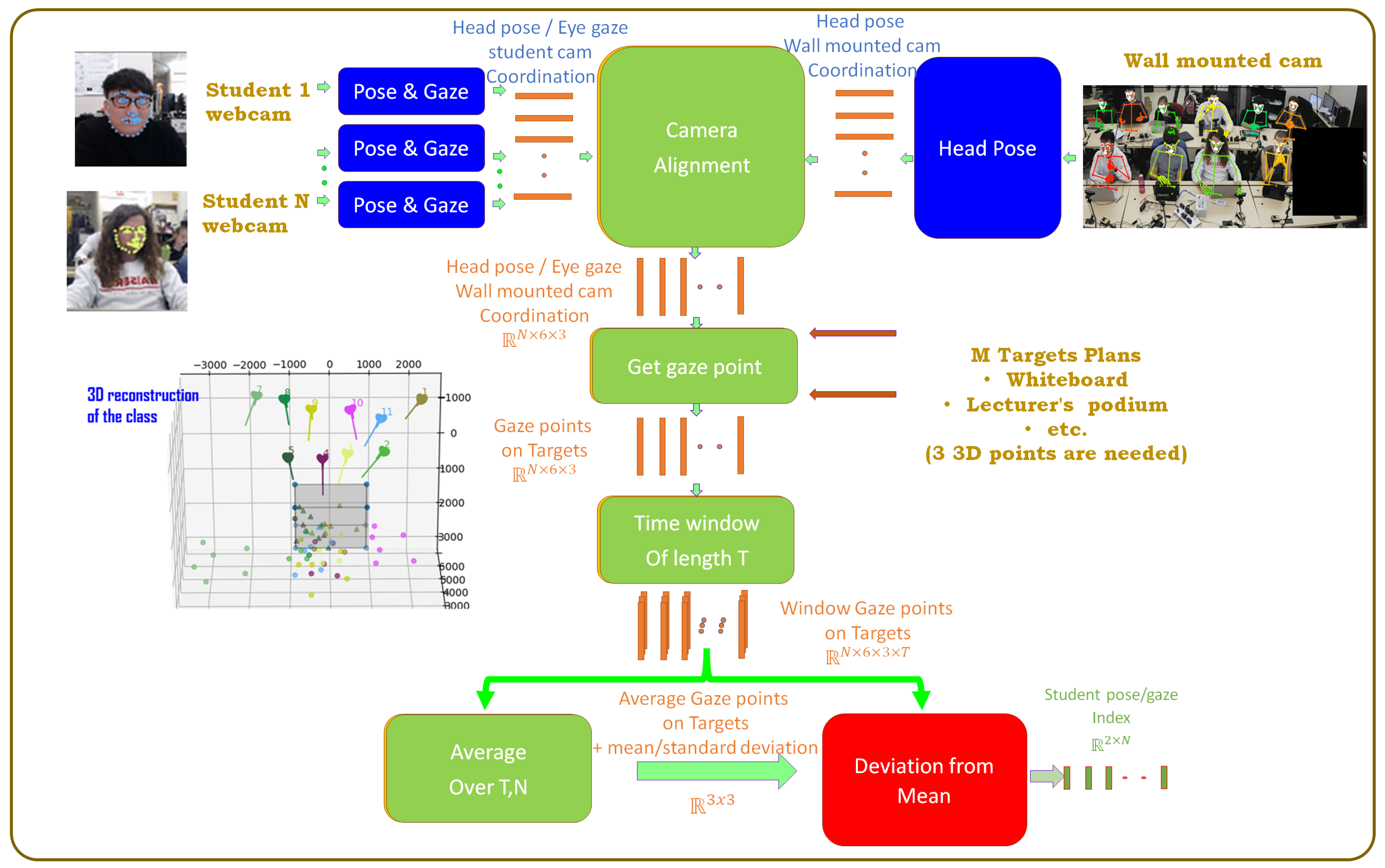 Sensors 23 01614 g003