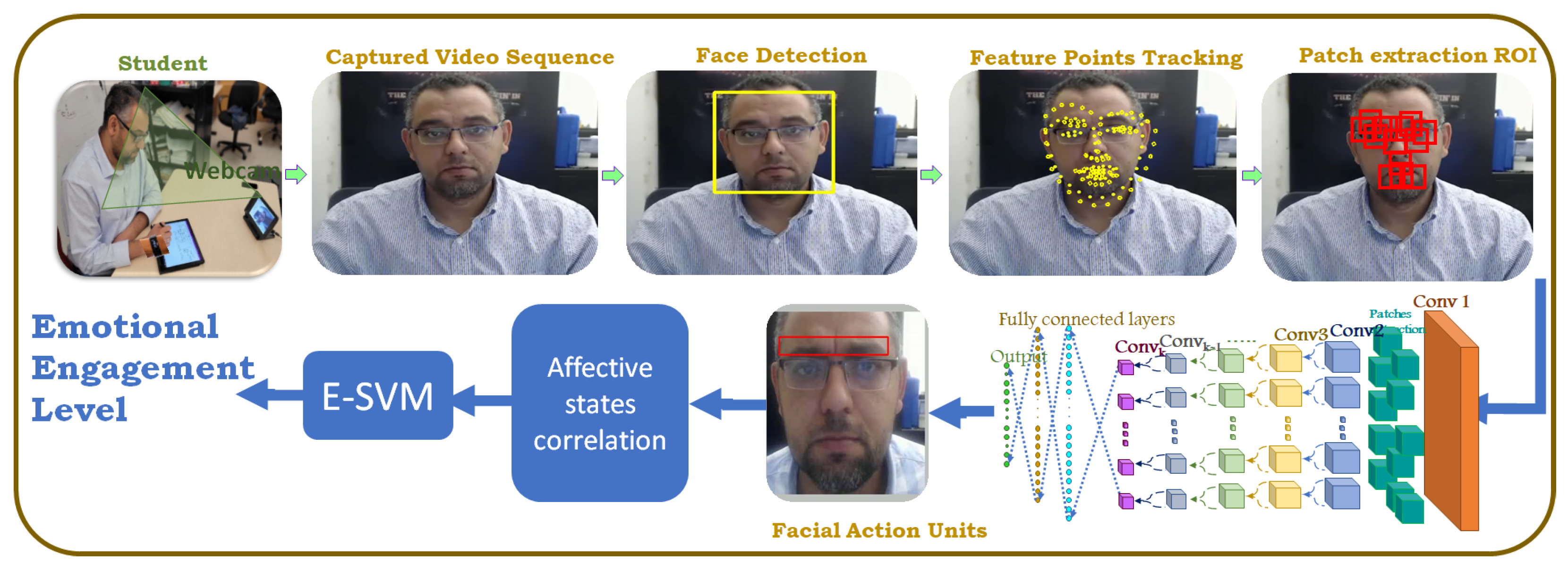 Sensors 23 01614 g004