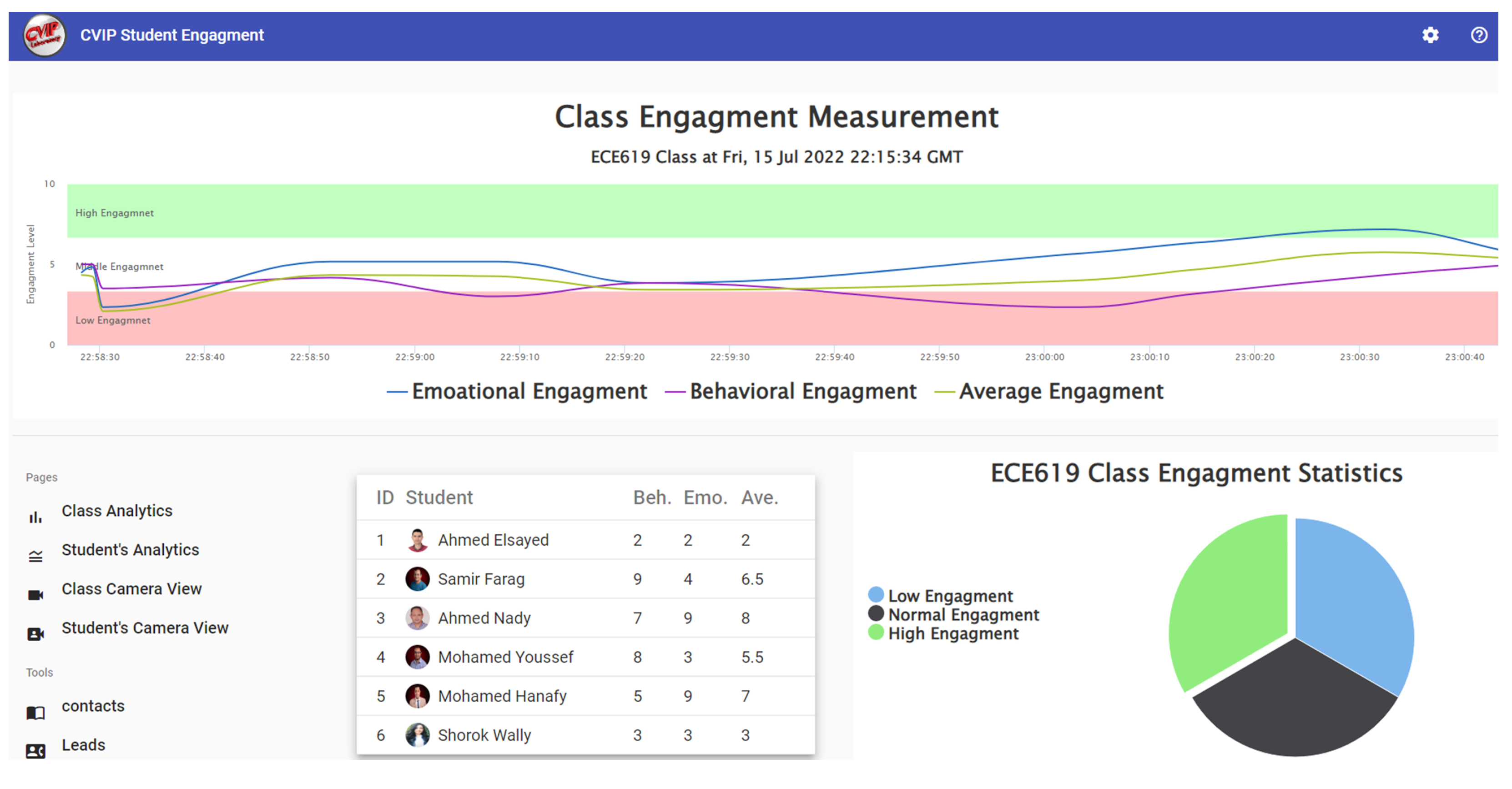 Sensors 23 01614 g008