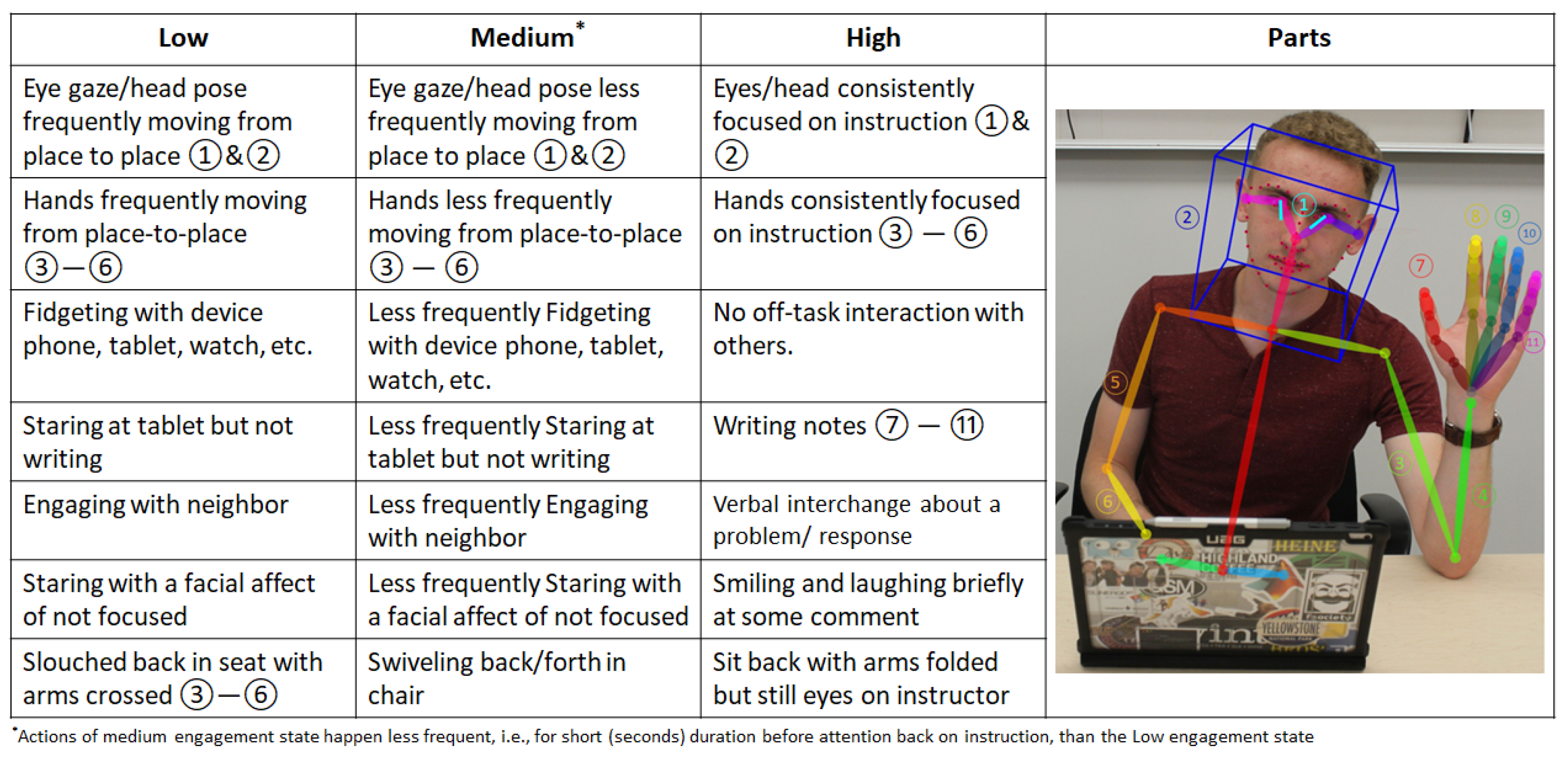 Sensors 23 01614 g009
