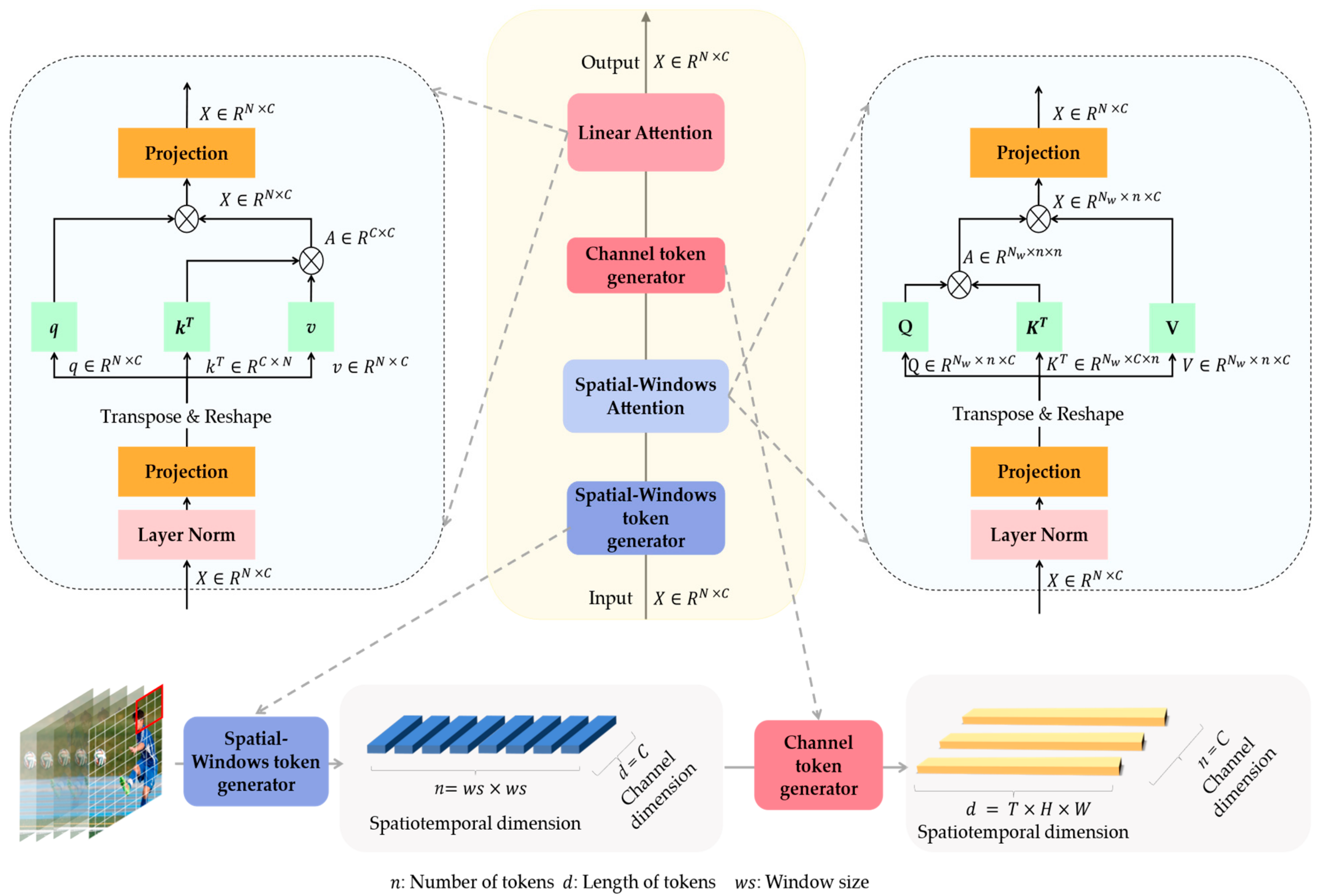 Sensors 23 01616 g001