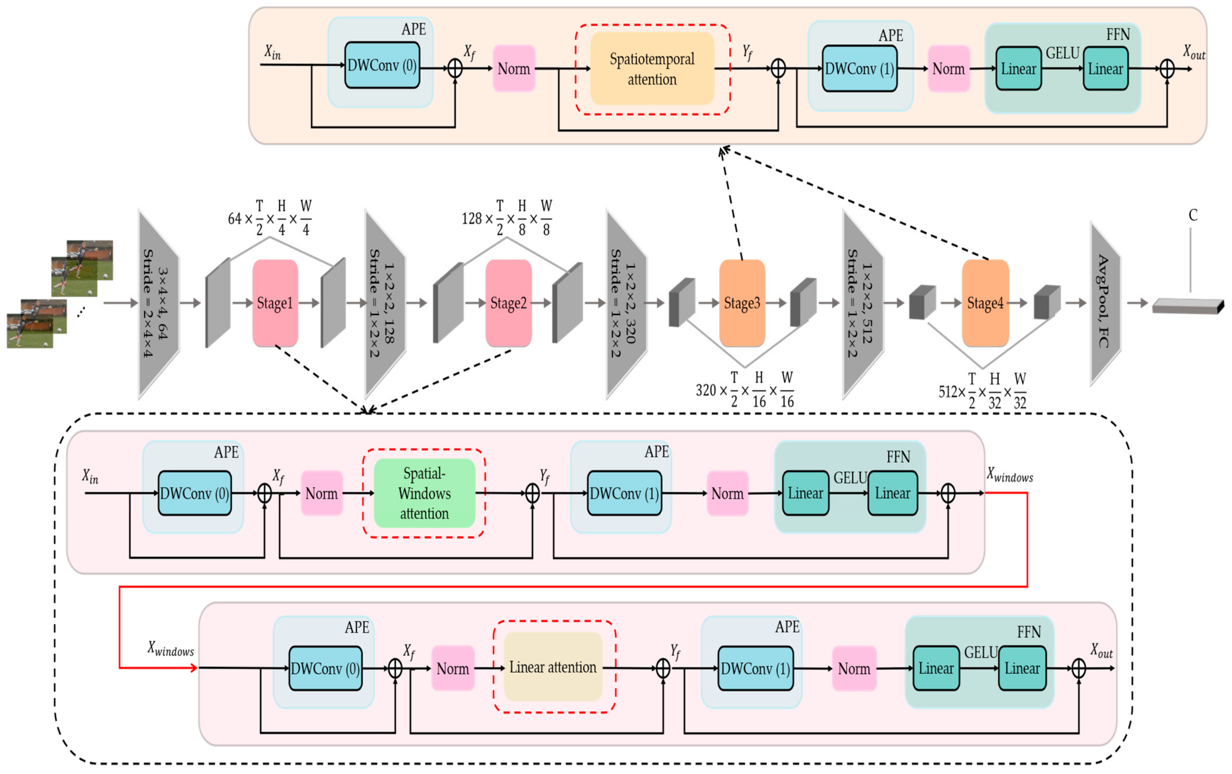 Sensors 23 01616 g002