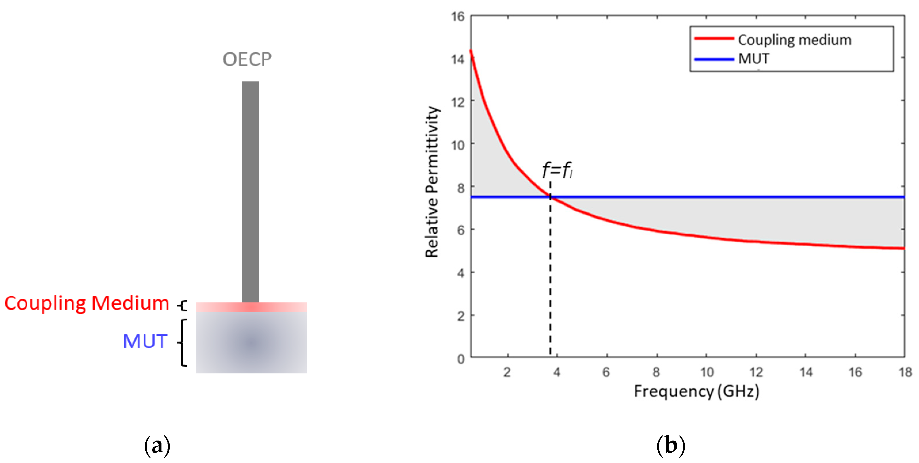 Sensors 23 01617 g002 Sensors 23 01617 g002