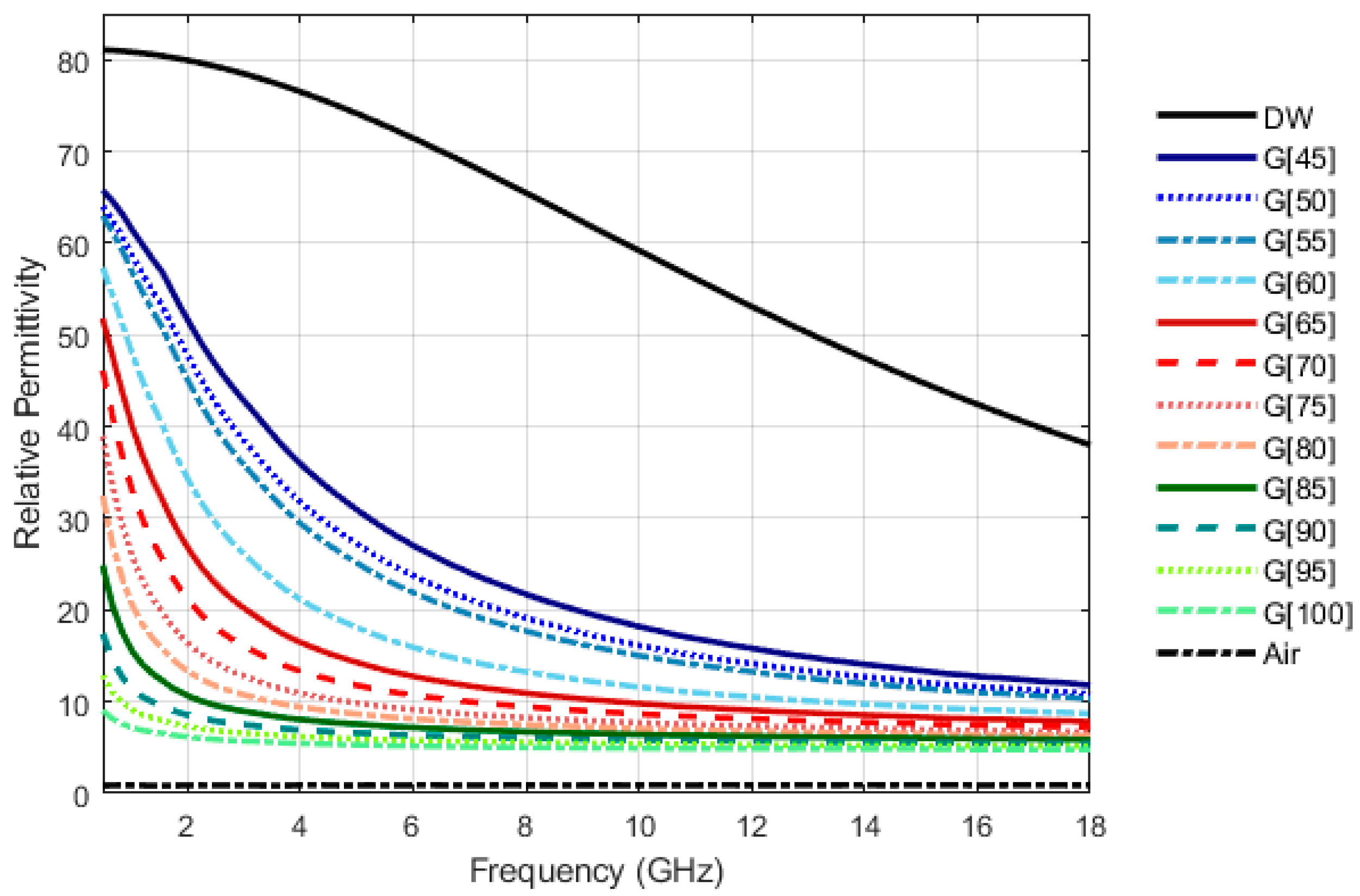 Sensors 23 01617 g003 Sensors 23 01617 g003