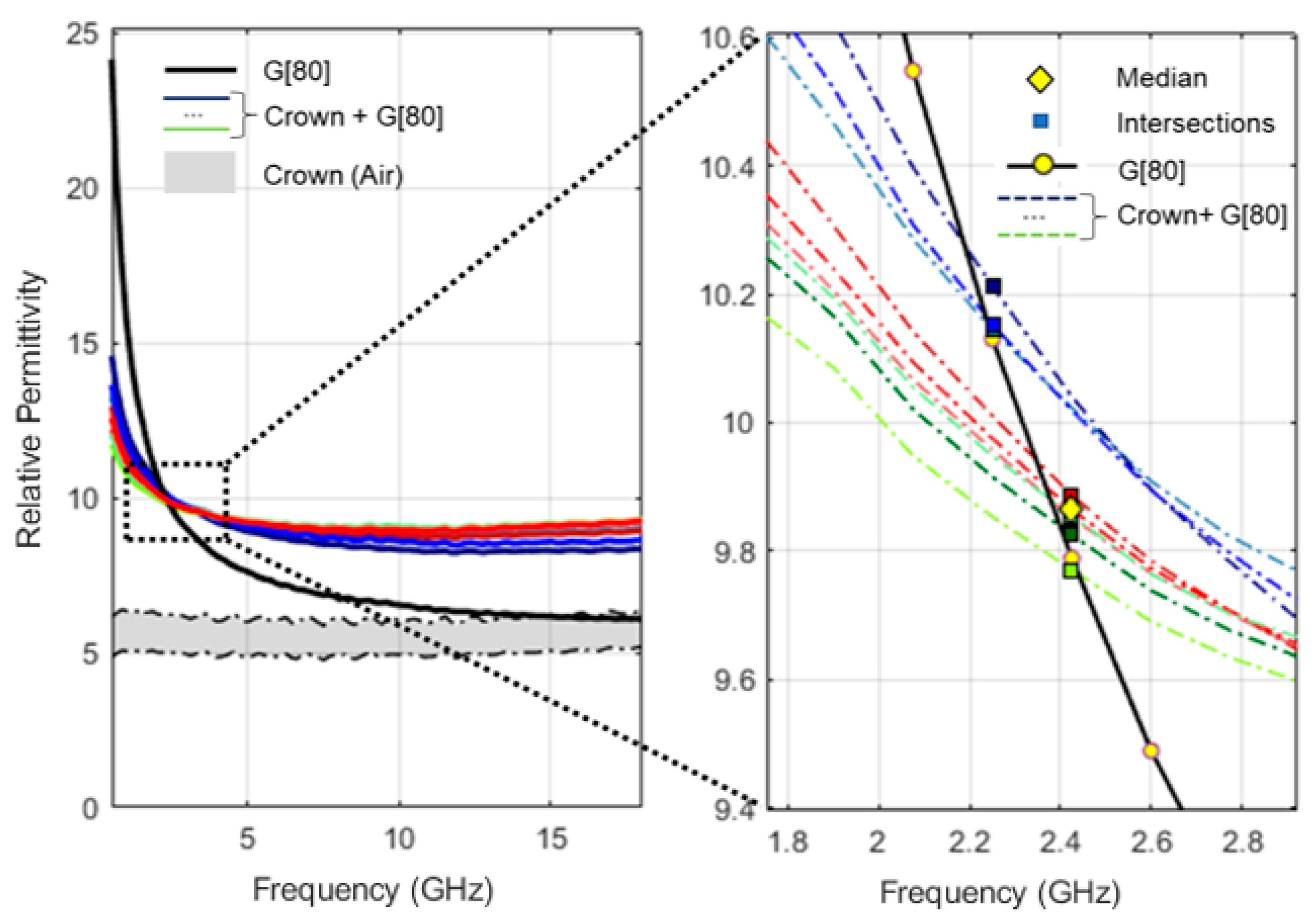 Sensors 23 01617 g005 Sensors 23 01617 g005