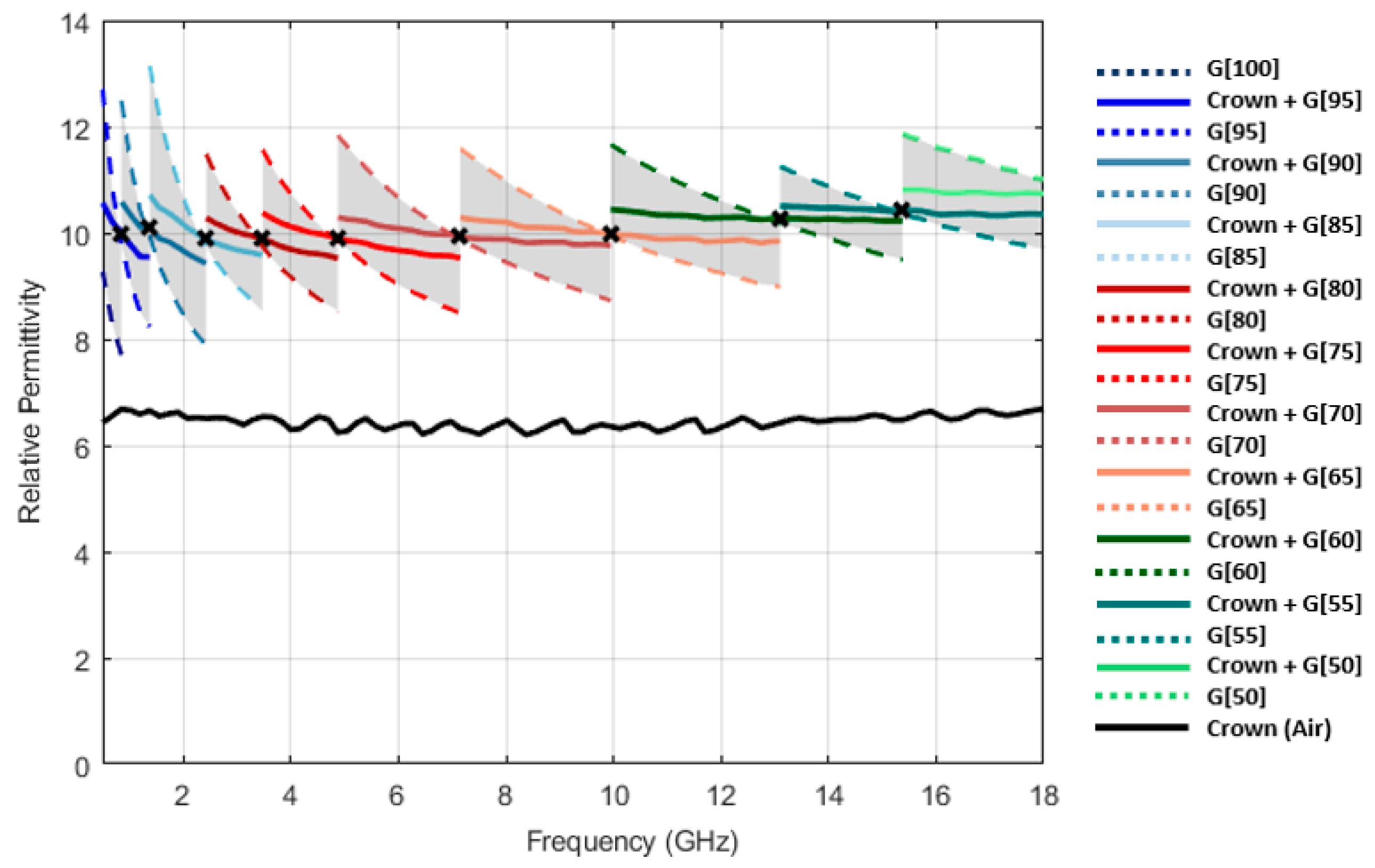 Sensors 23 01617 g006 Sensors 23 01617 g006