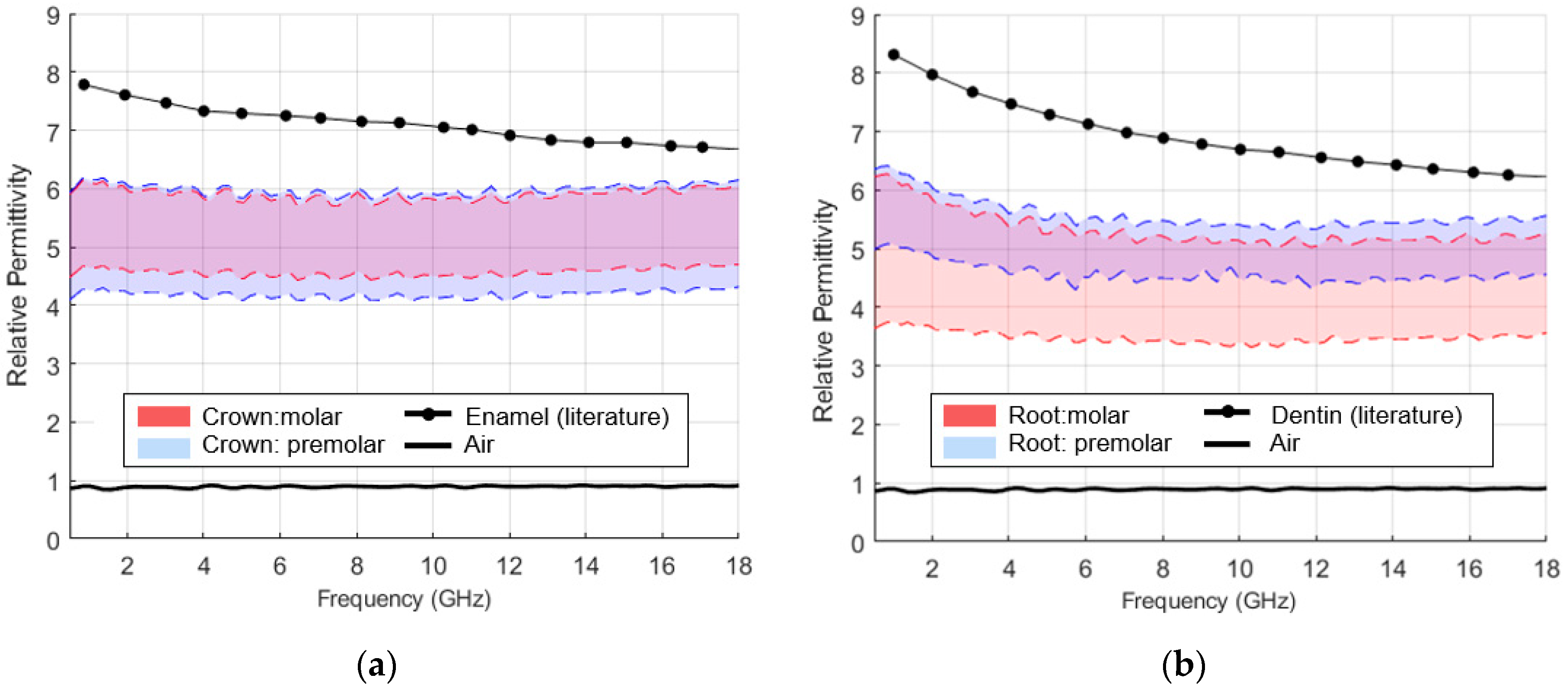 Sensors 23 01617 g009 Sensors 23 01617 g009