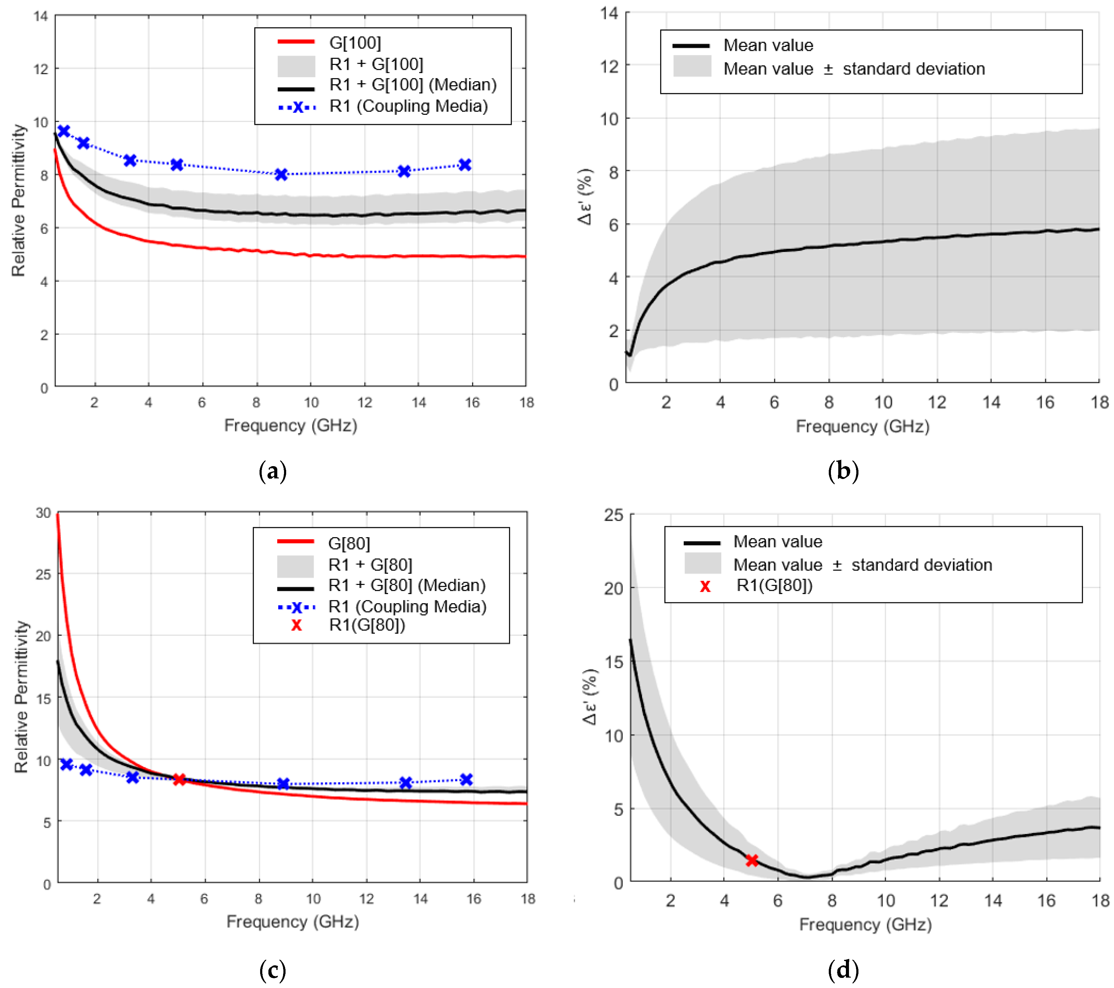 Sensors 23 01617 g010 Sensors 23 01617 g010
