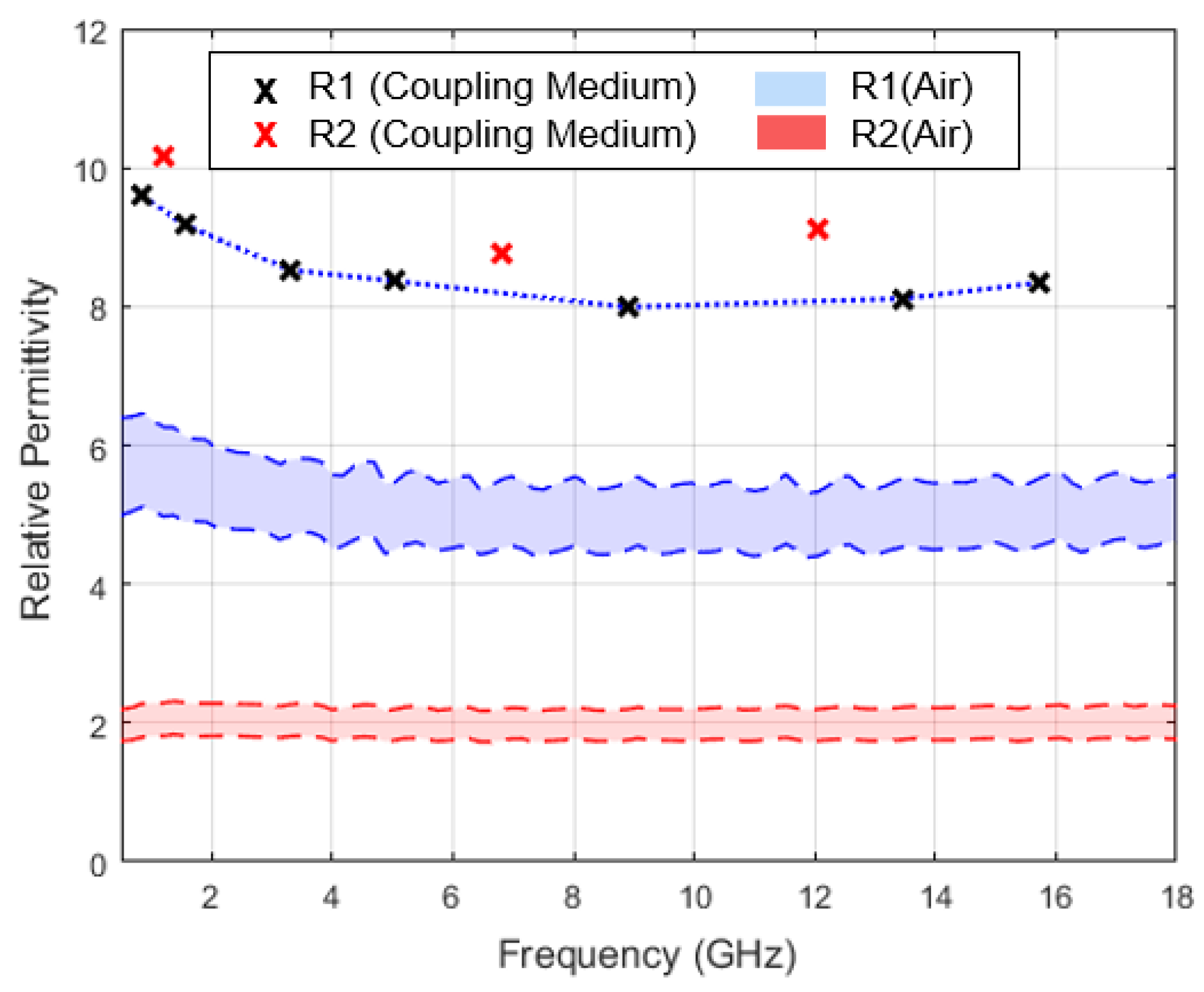 Sensors 23 01617 g011 Sensors 23 01617 g011
