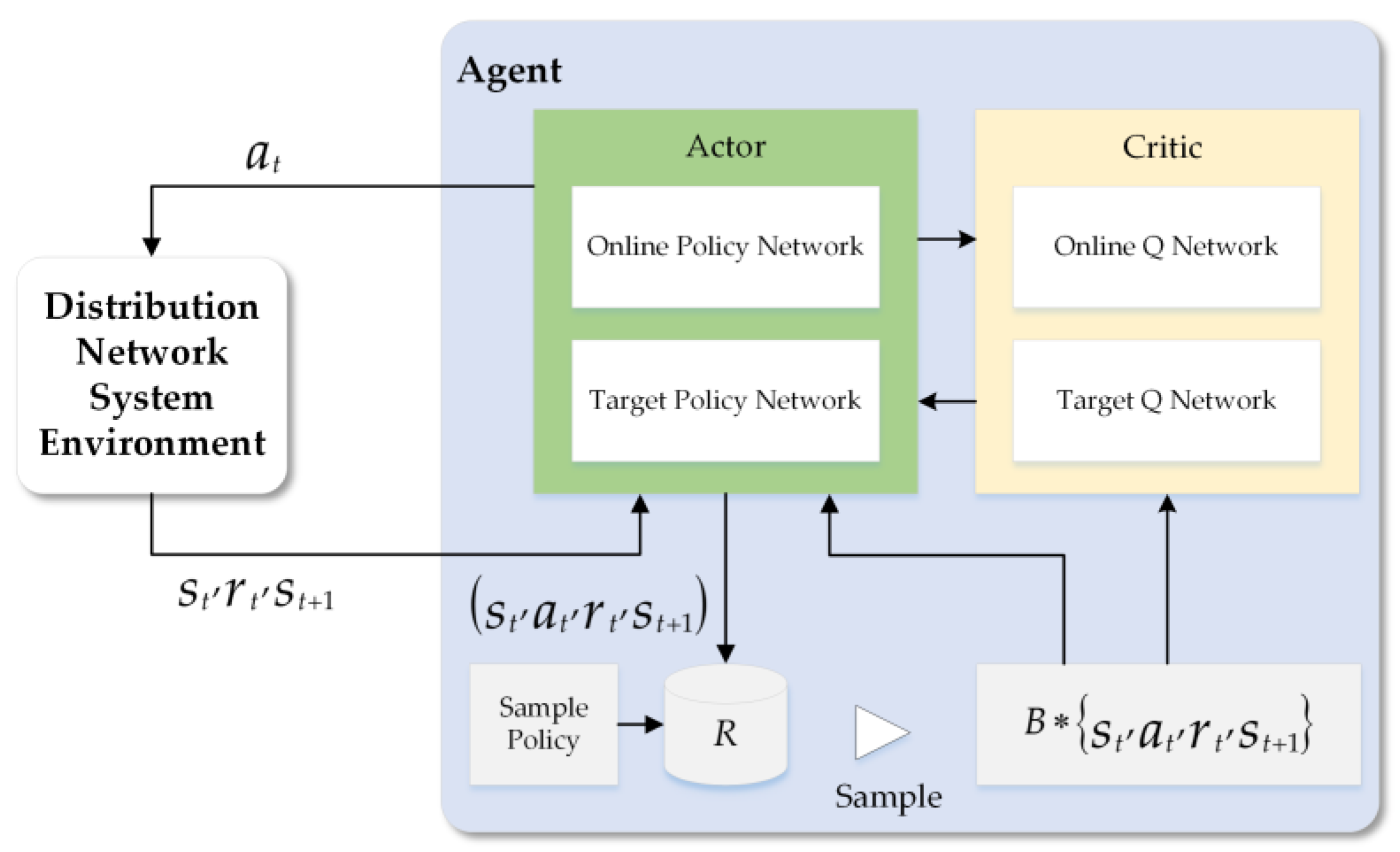Sensors 23 01618 g002