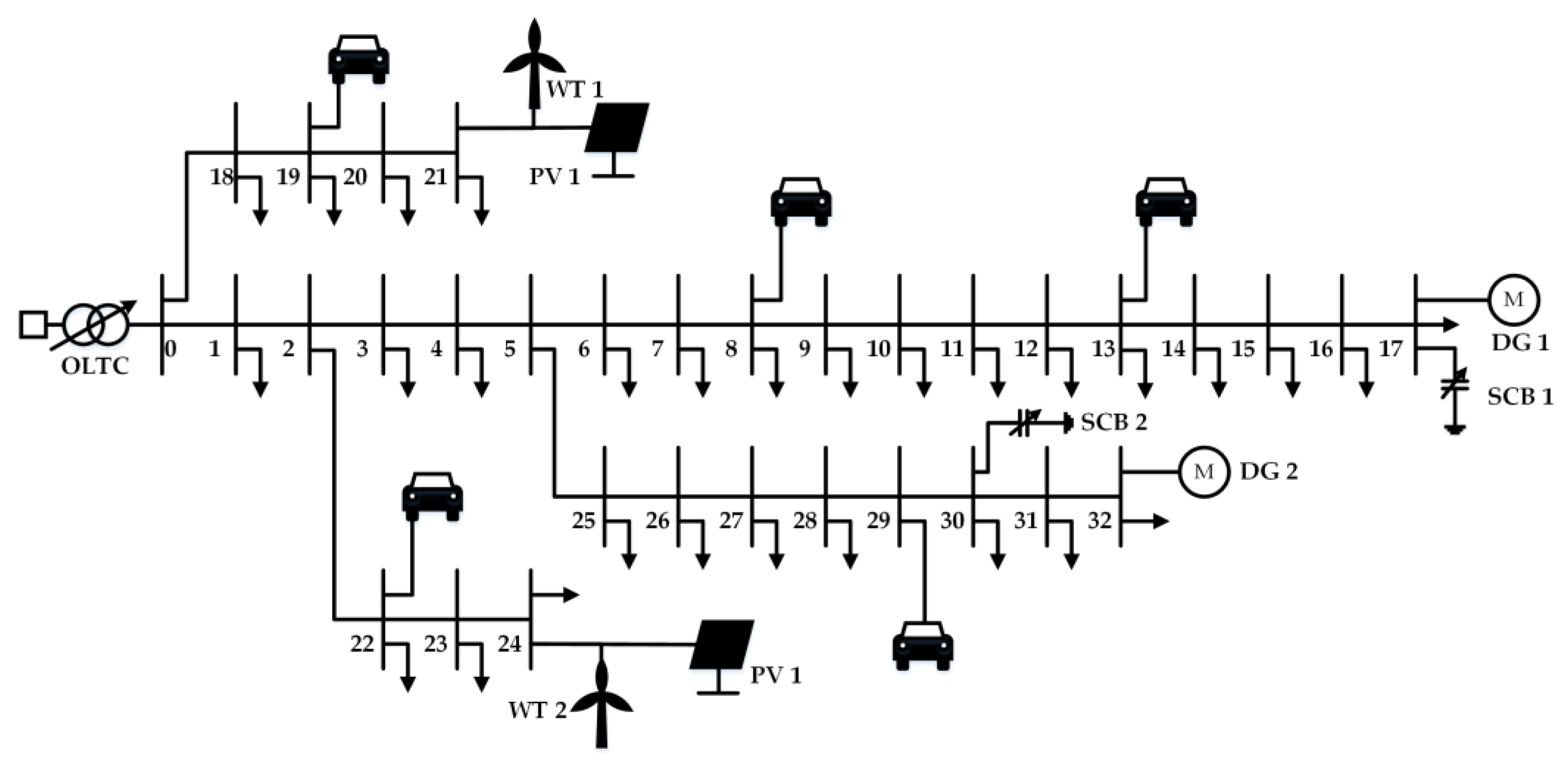 Sensors 23 01618 g005
