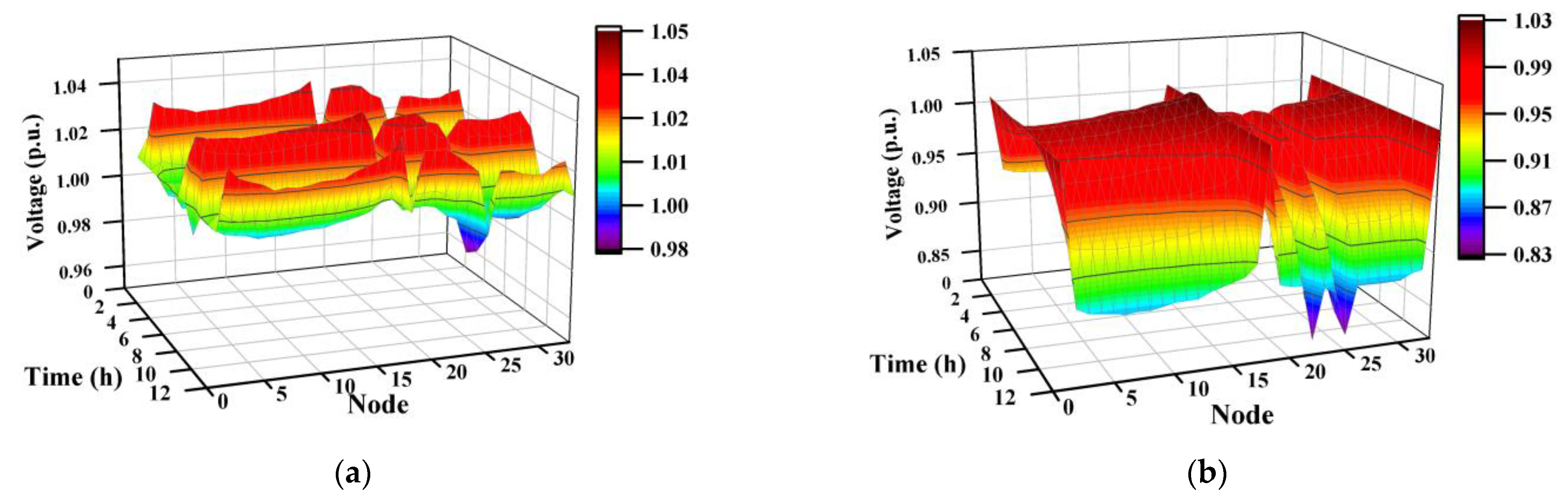 Sensors 23 01618 g006a
