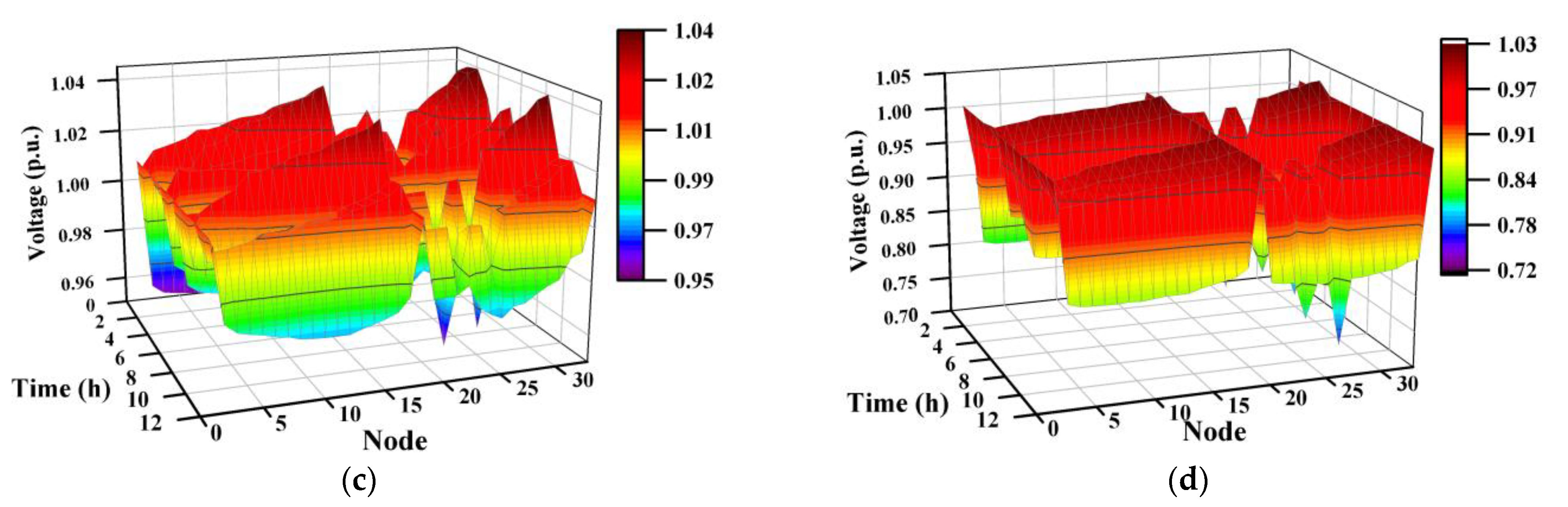 Sensors 23 01618 g006b
