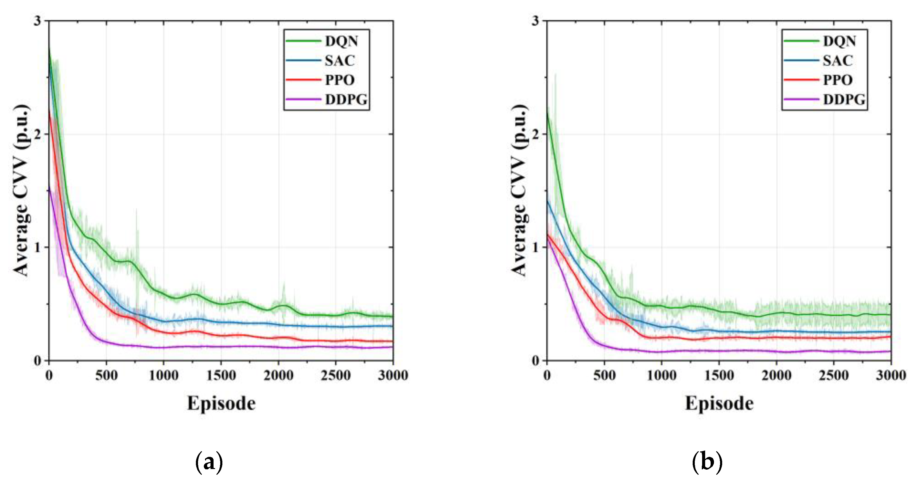 Sensors 23 01618 g007