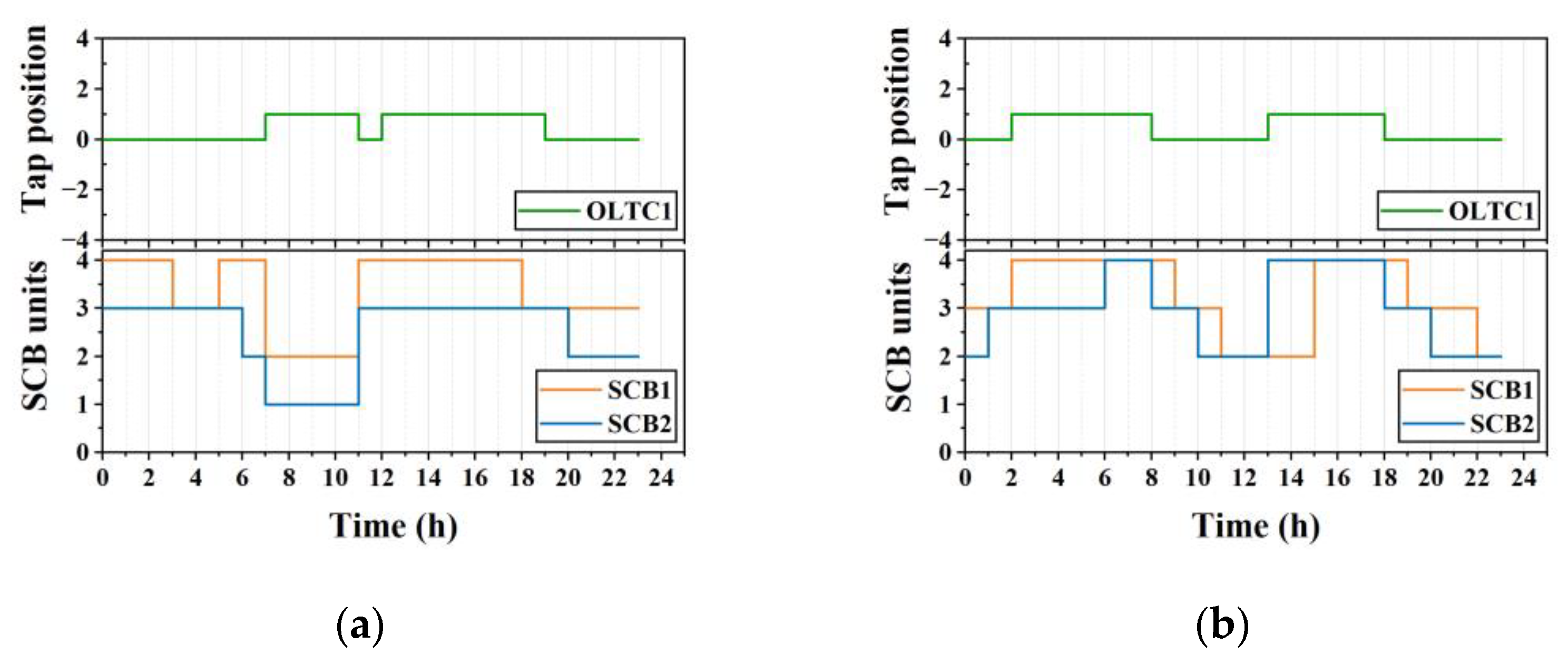 Sensors 23 01618 g008