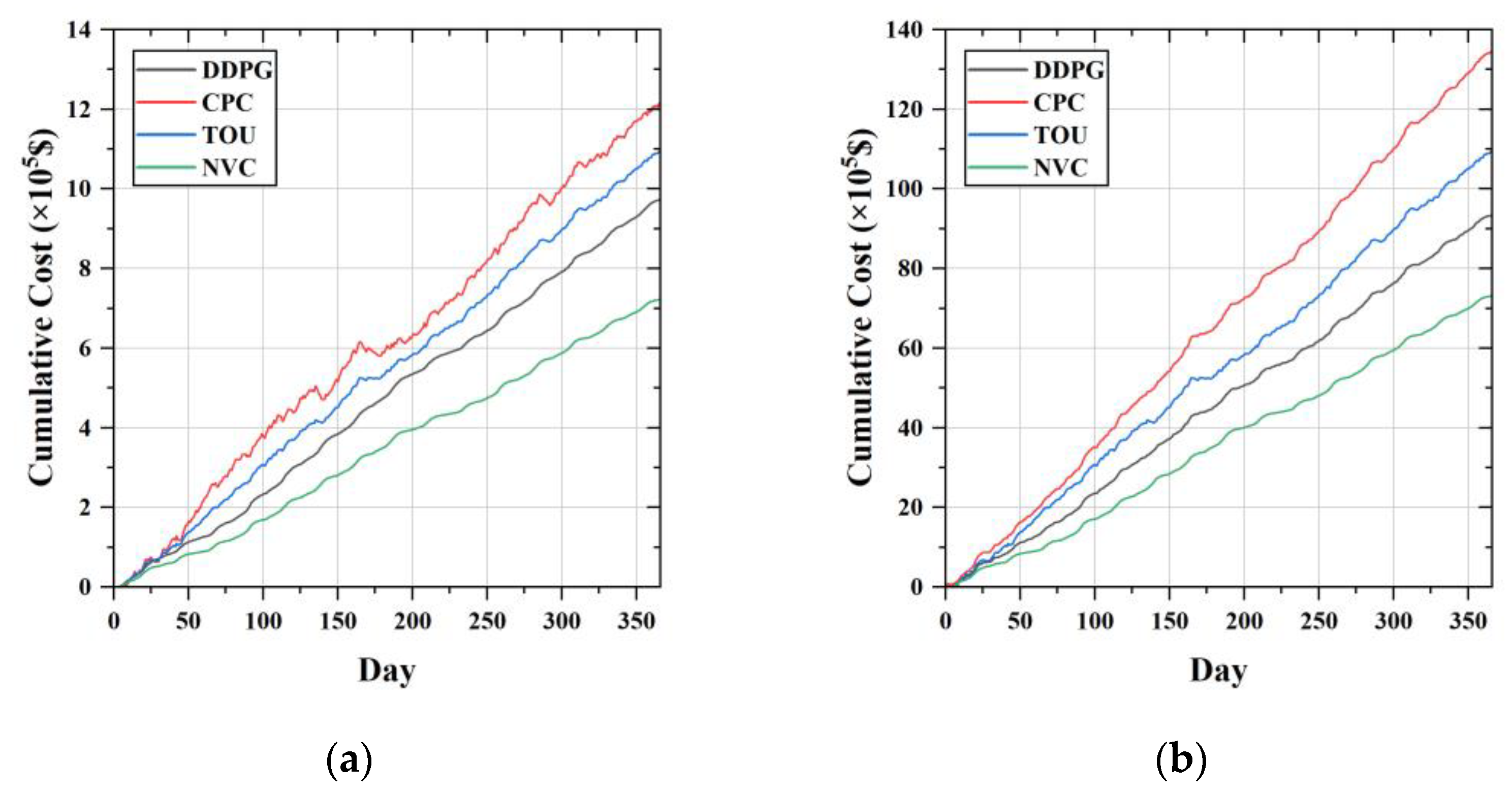 Sensors 23 01618 g009