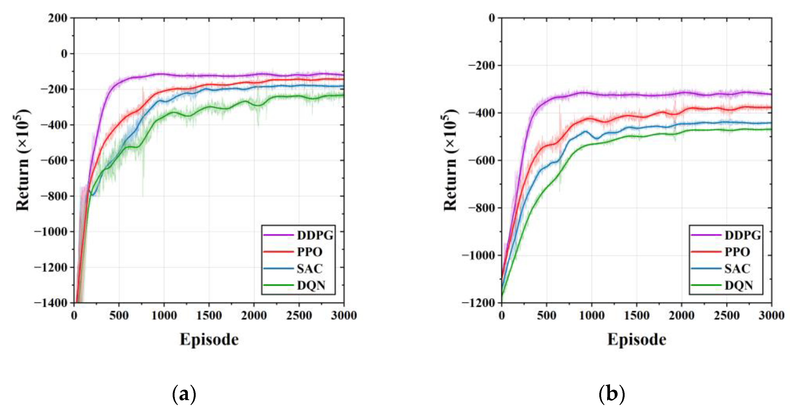 Sensors 23 01618 g010