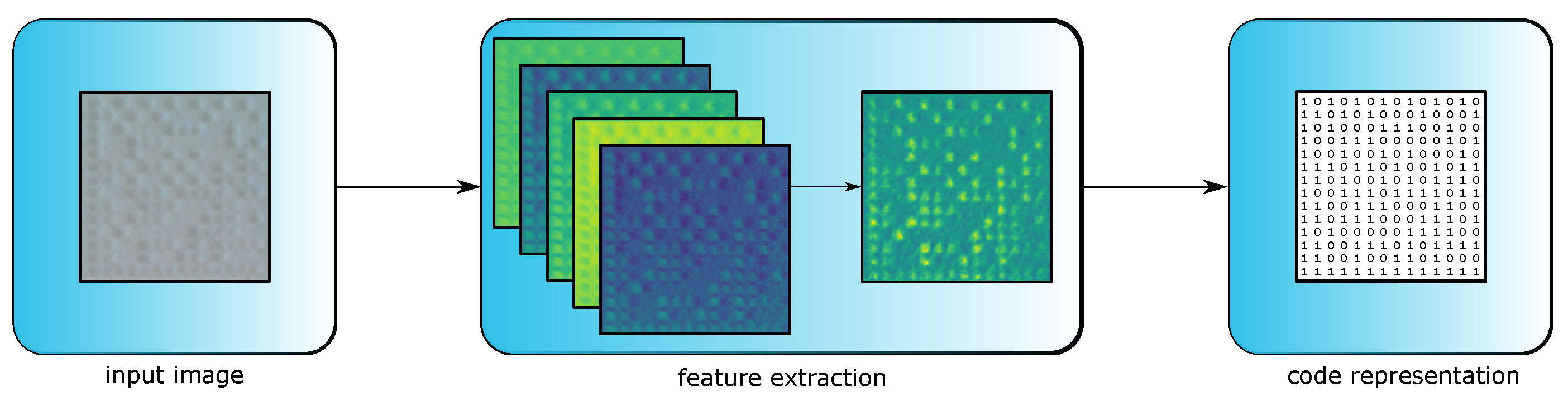 Sensors 23 01619 g004 Sensors 23 01619 g004