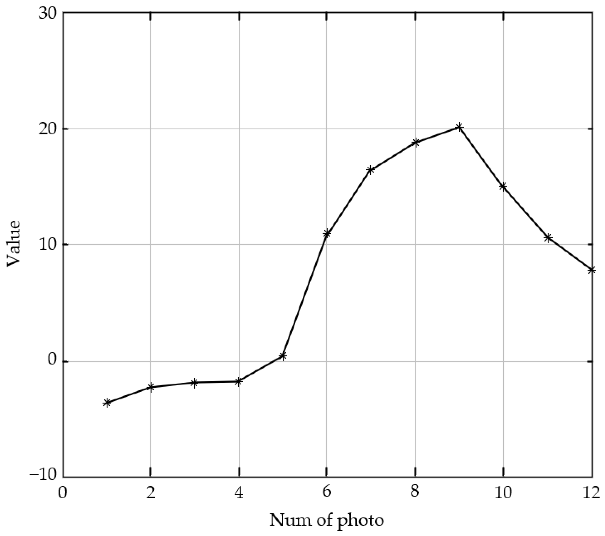 Sensors 23 01621 g003
