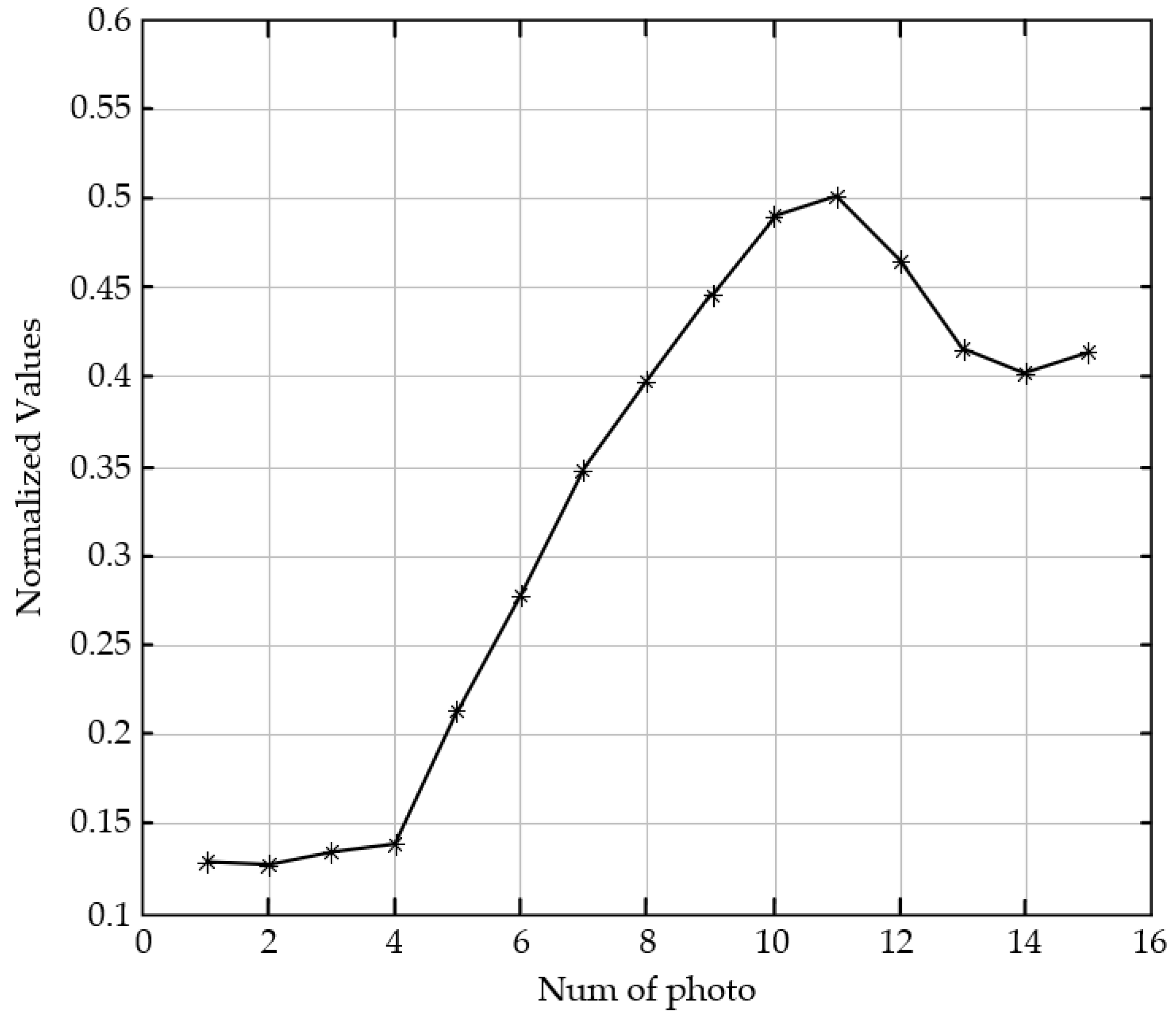 Sensors 23 01621 g005
