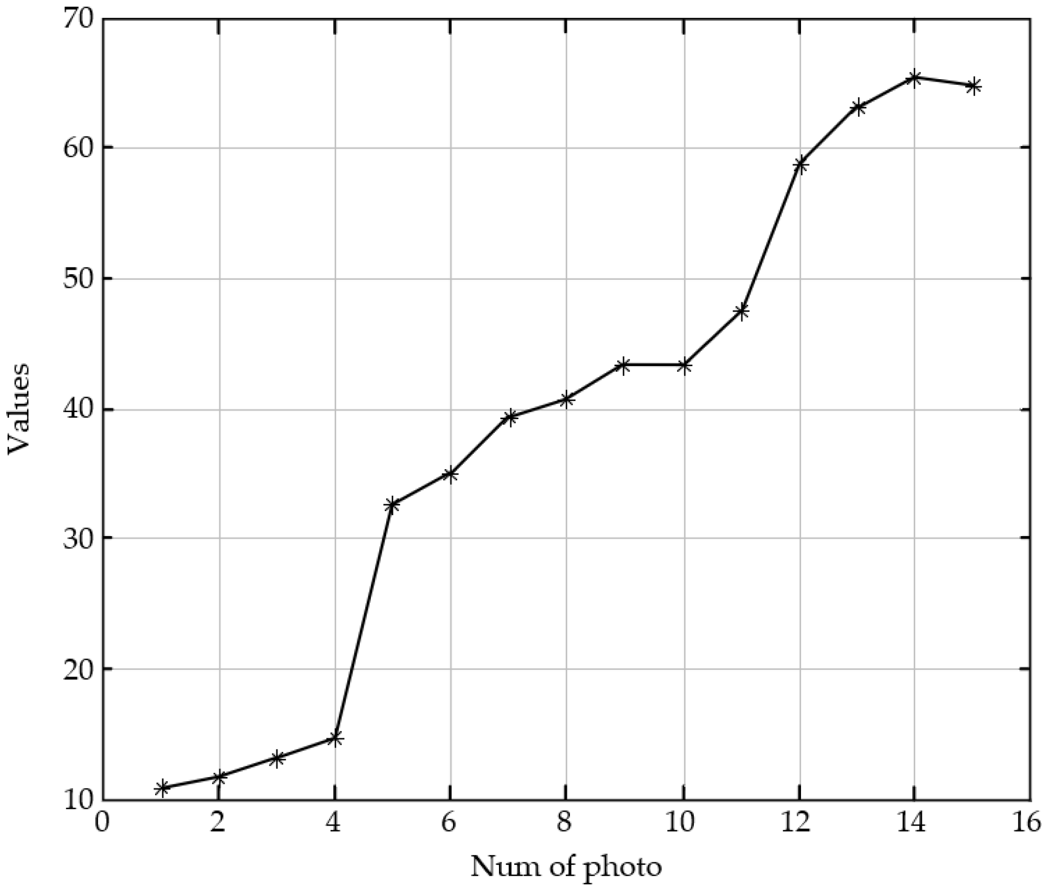 Sensors 23 01621 g006