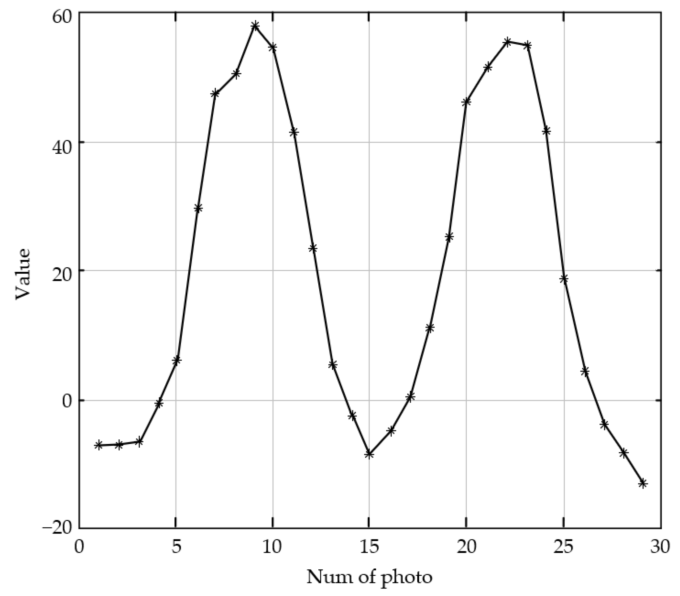 Sensors 23 01621 g008