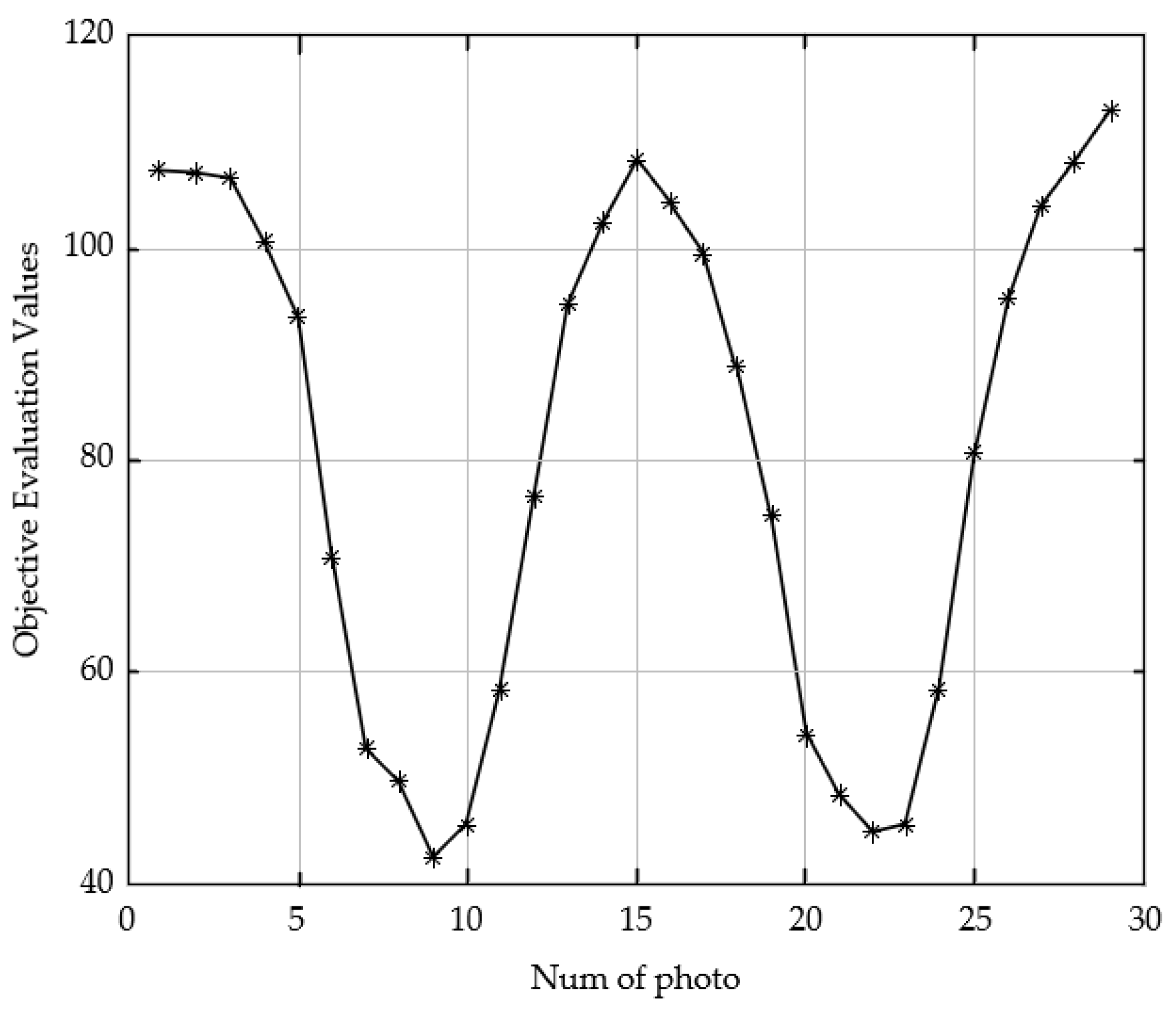 Sensors 23 01621 g010
