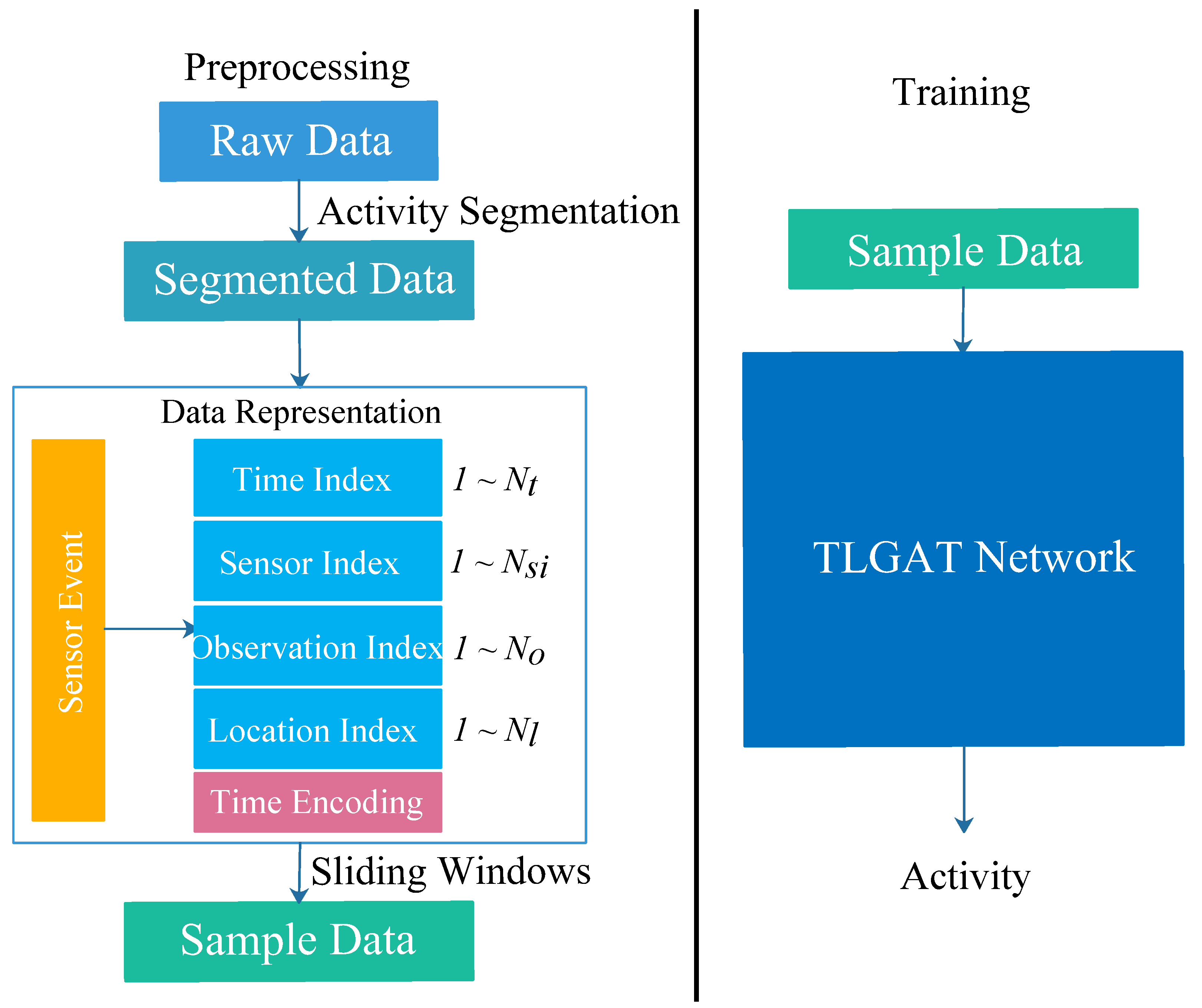 Sensors 23 01626 g001 Sensors 23 01626 g001