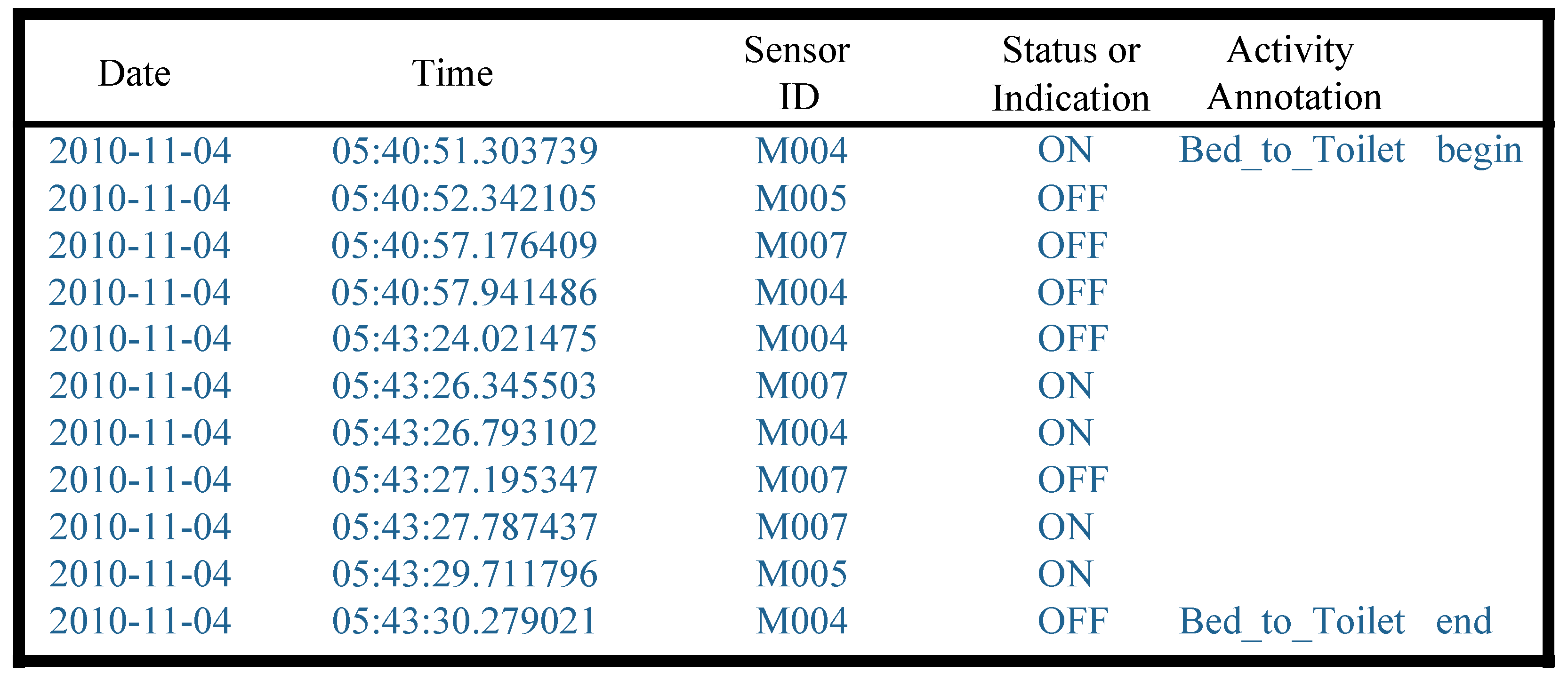 Sensors 23 01626 g002 Sensors 23 01626 g002